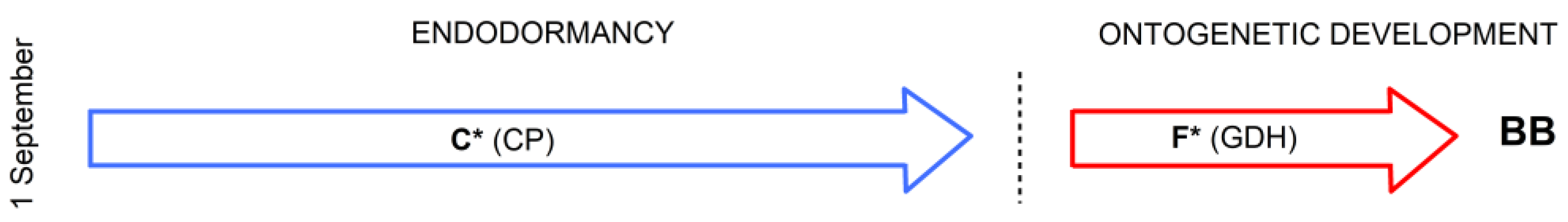 Horticulturae 09 01207 g001