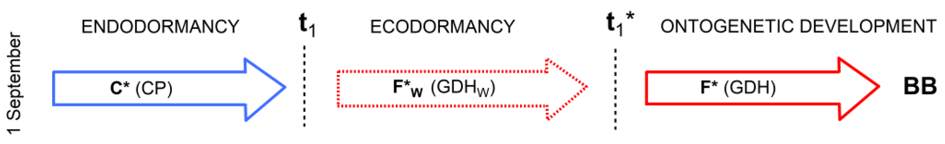 Horticulturae 09 01207 g003