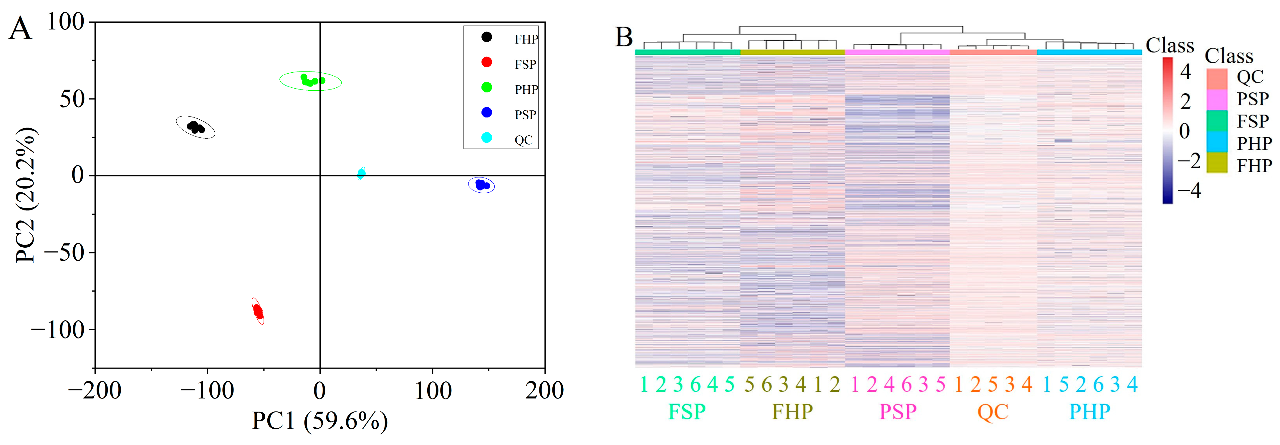 Horticulturae 09 01210 g002
