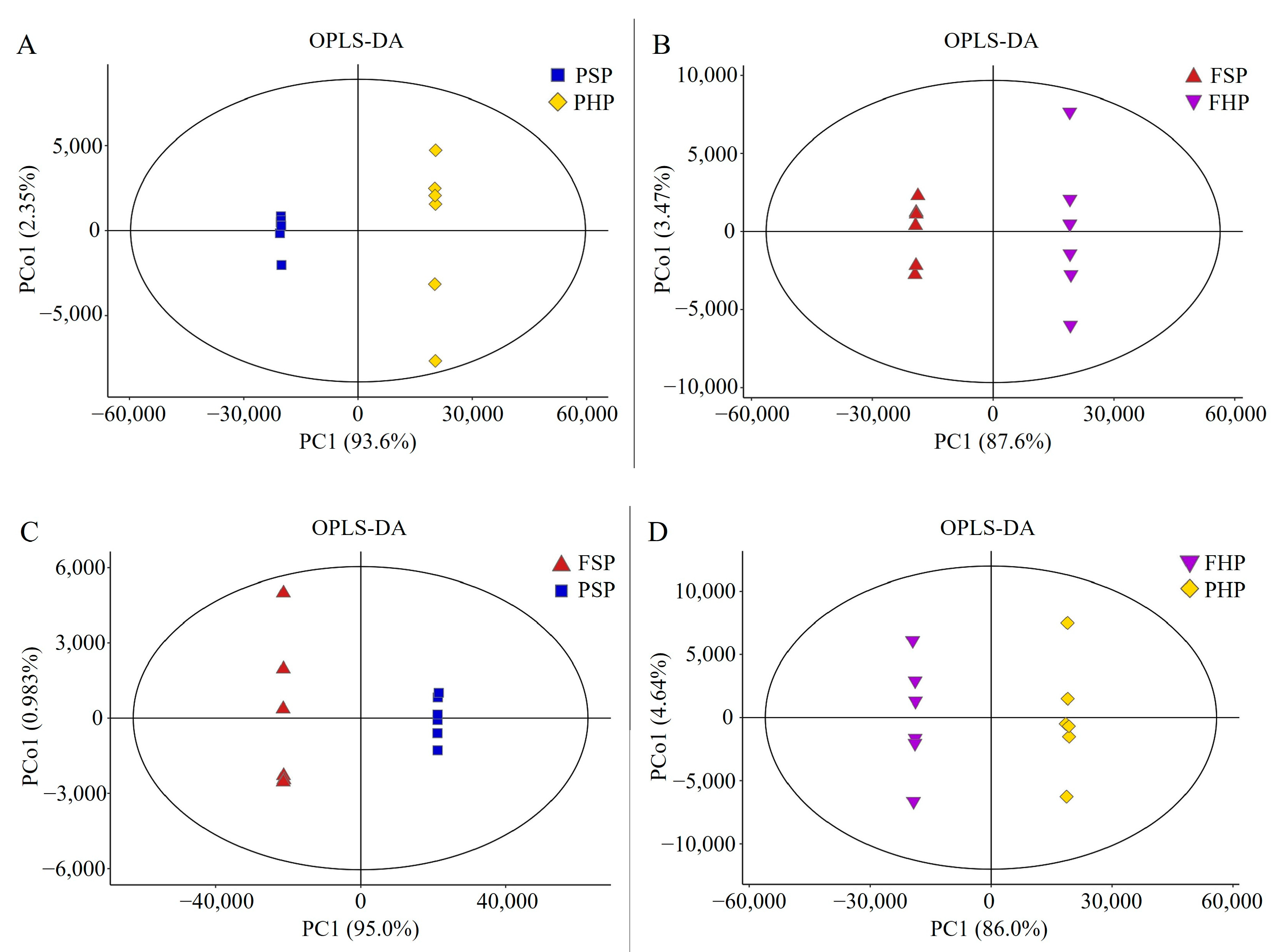 Horticulturae 09 01210 g003