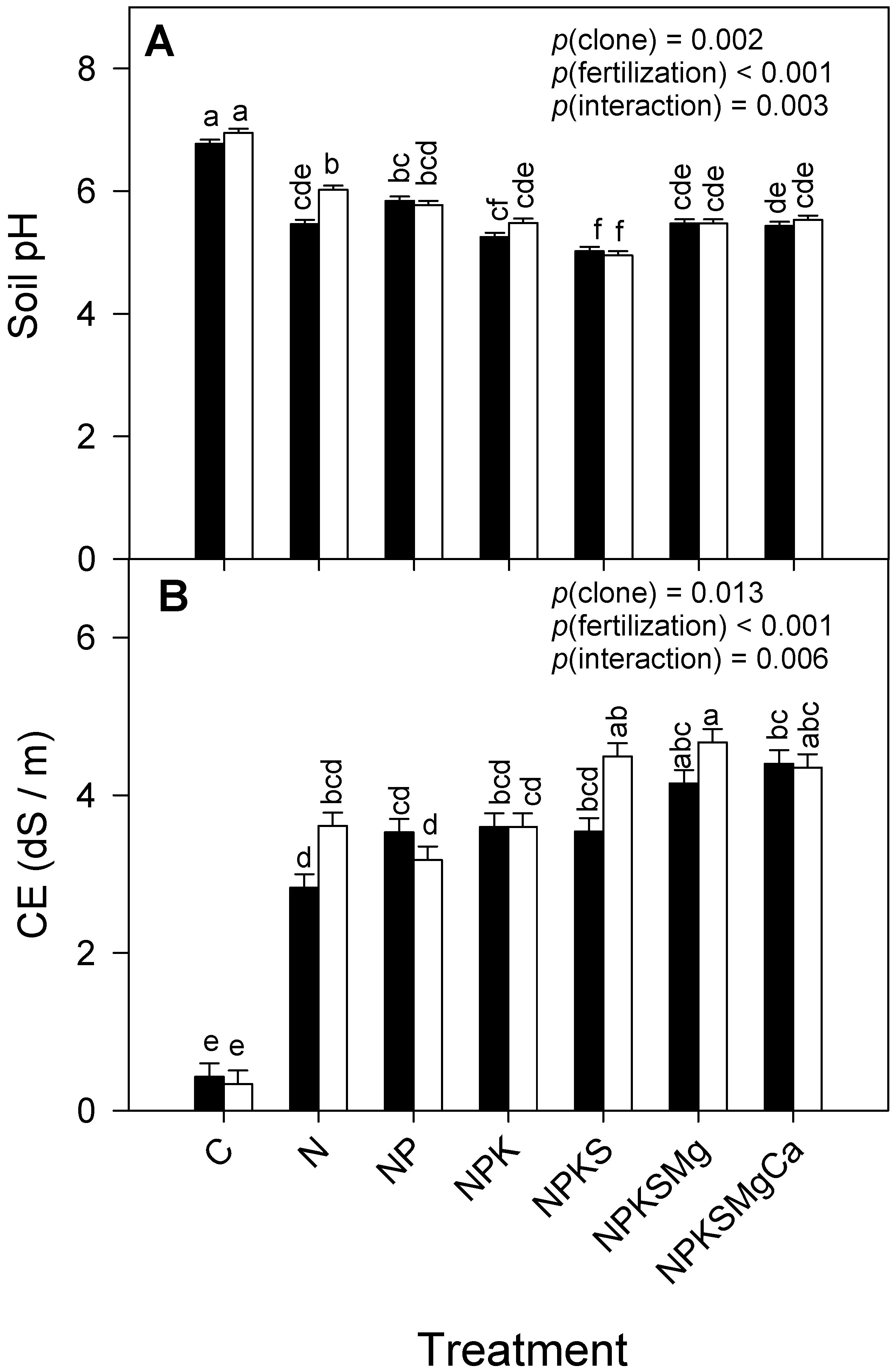 Horticulturae 09 01223 g004