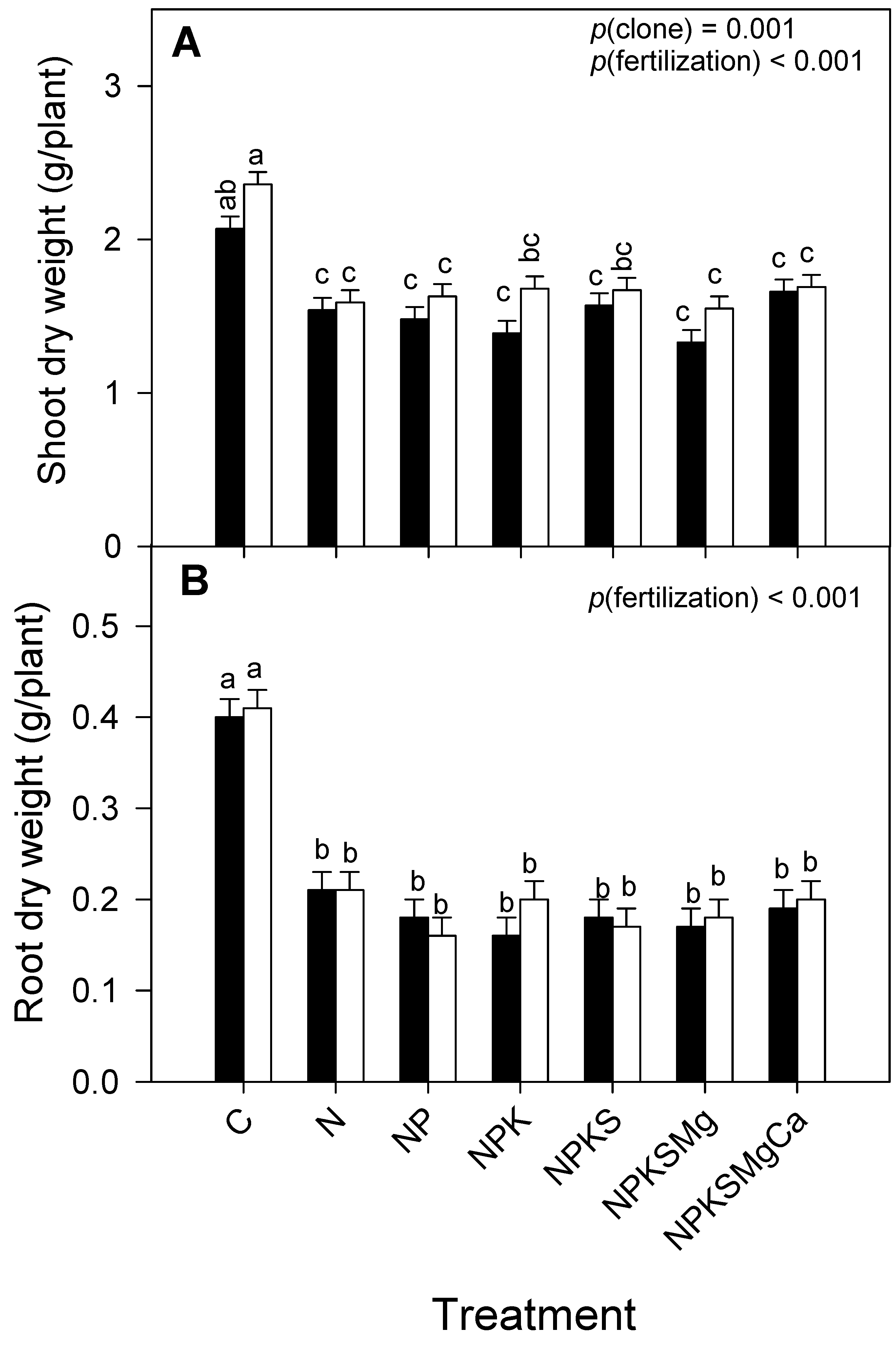 Horticulturae 09 01223 g005
