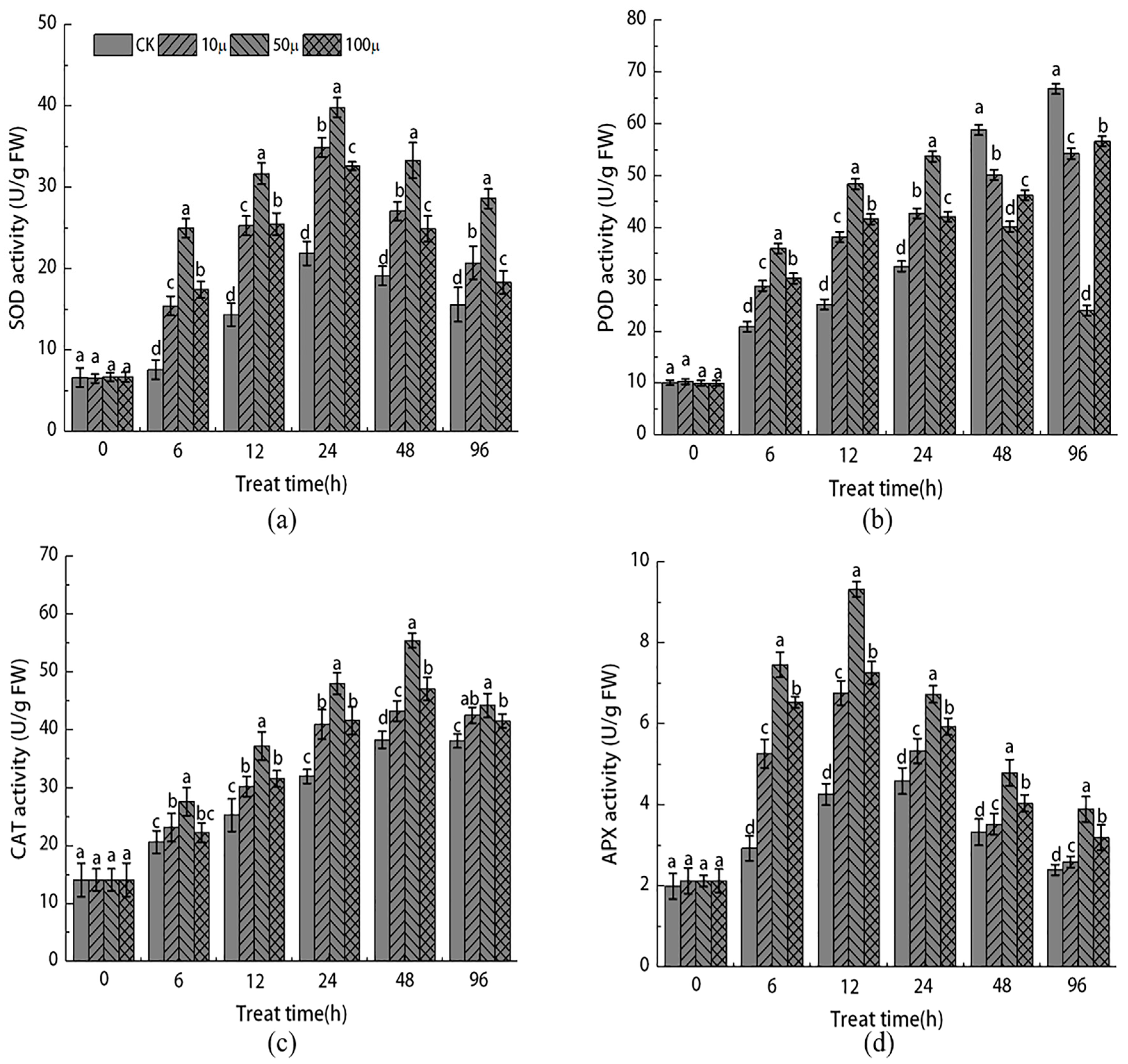 Horticulturae 09 01246 g002