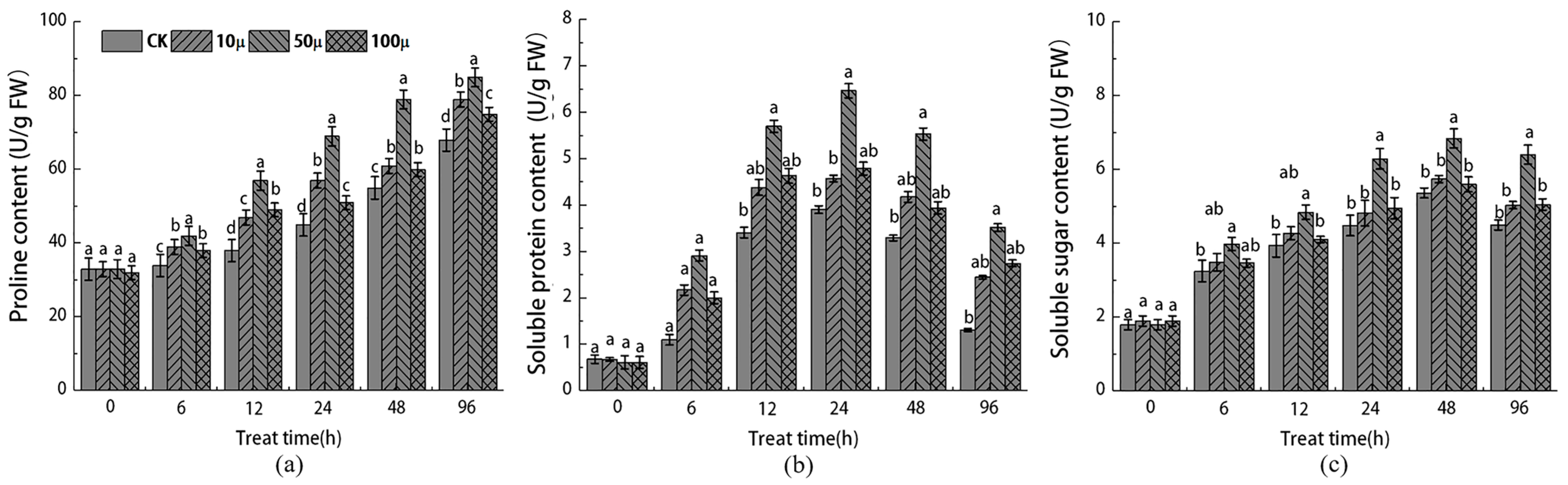 Horticulturae 09 01246 g003