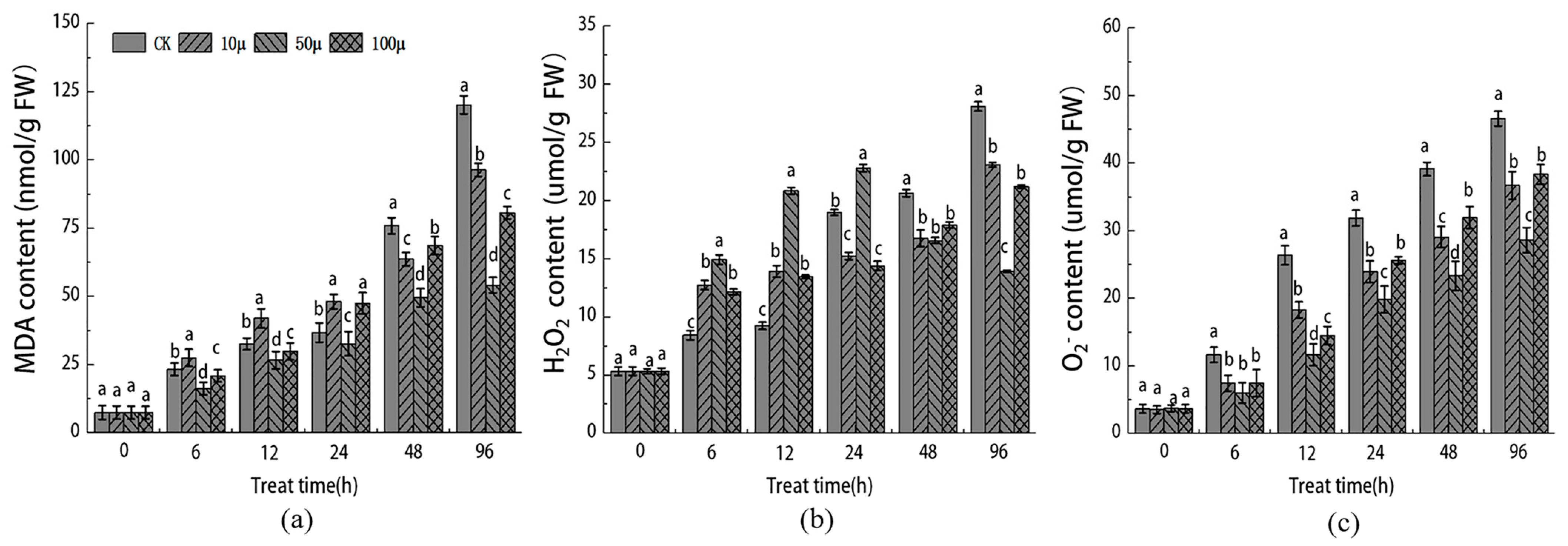 Horticulturae 09 01246 g004