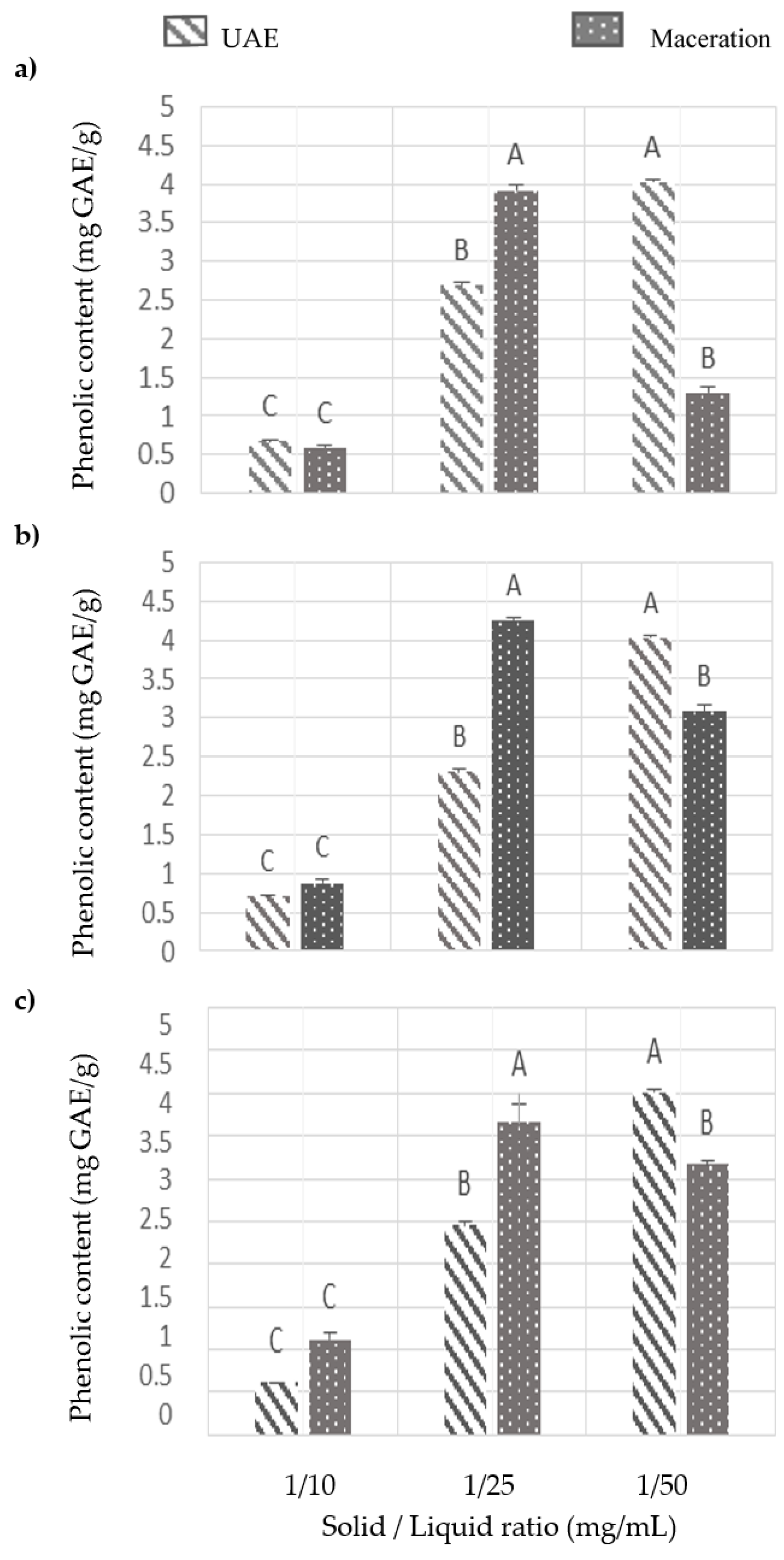 Horticulturae 09 01252 g002