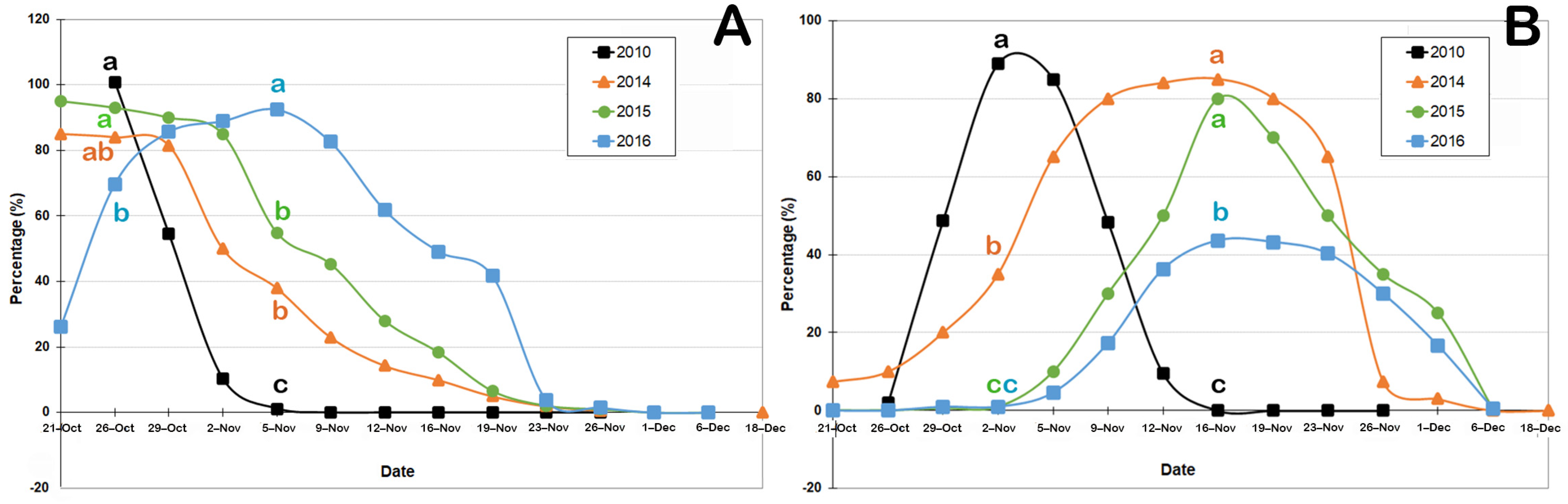 Horticulturae 09 01254 g002