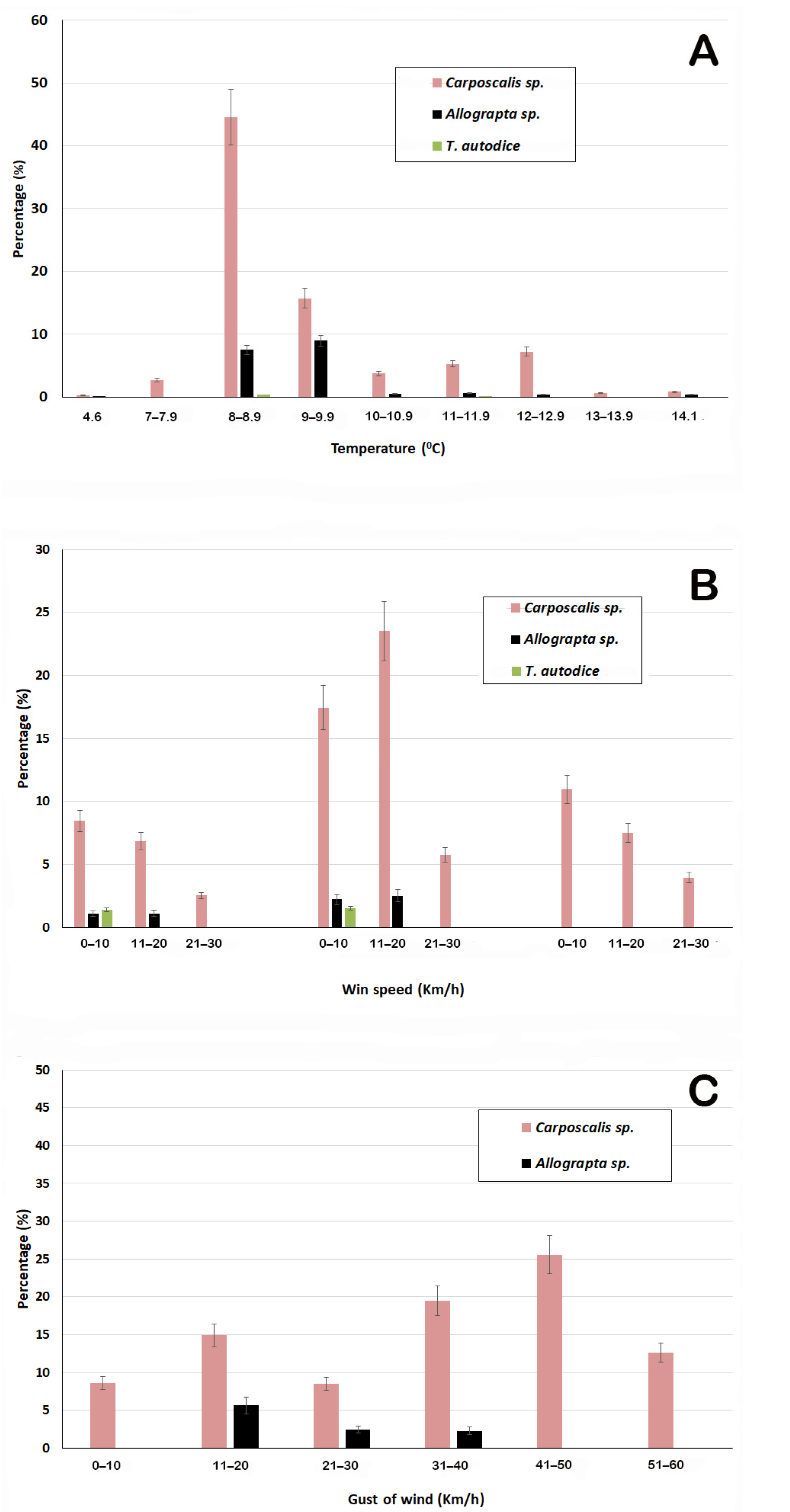 Horticulturae 09 01254 g003