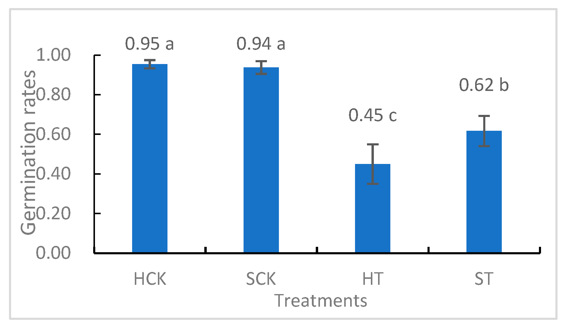 Horticulturae 09 01267 g001
