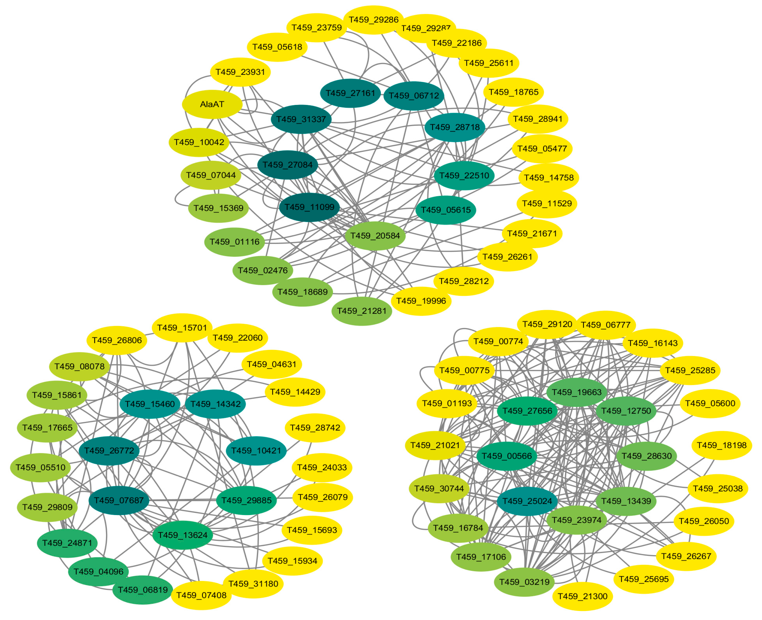 Horticulturae 09 01267 g008