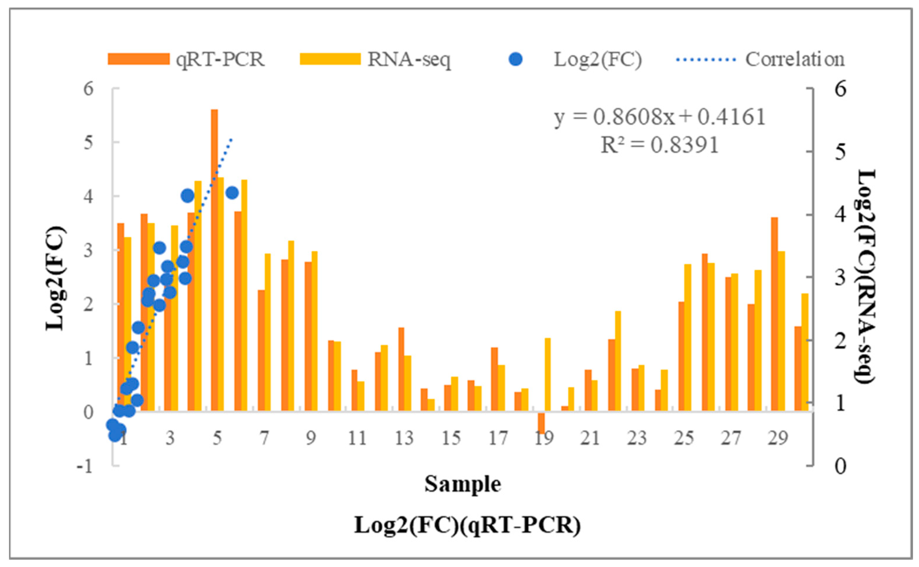 Horticulturae 09 01267 g010
