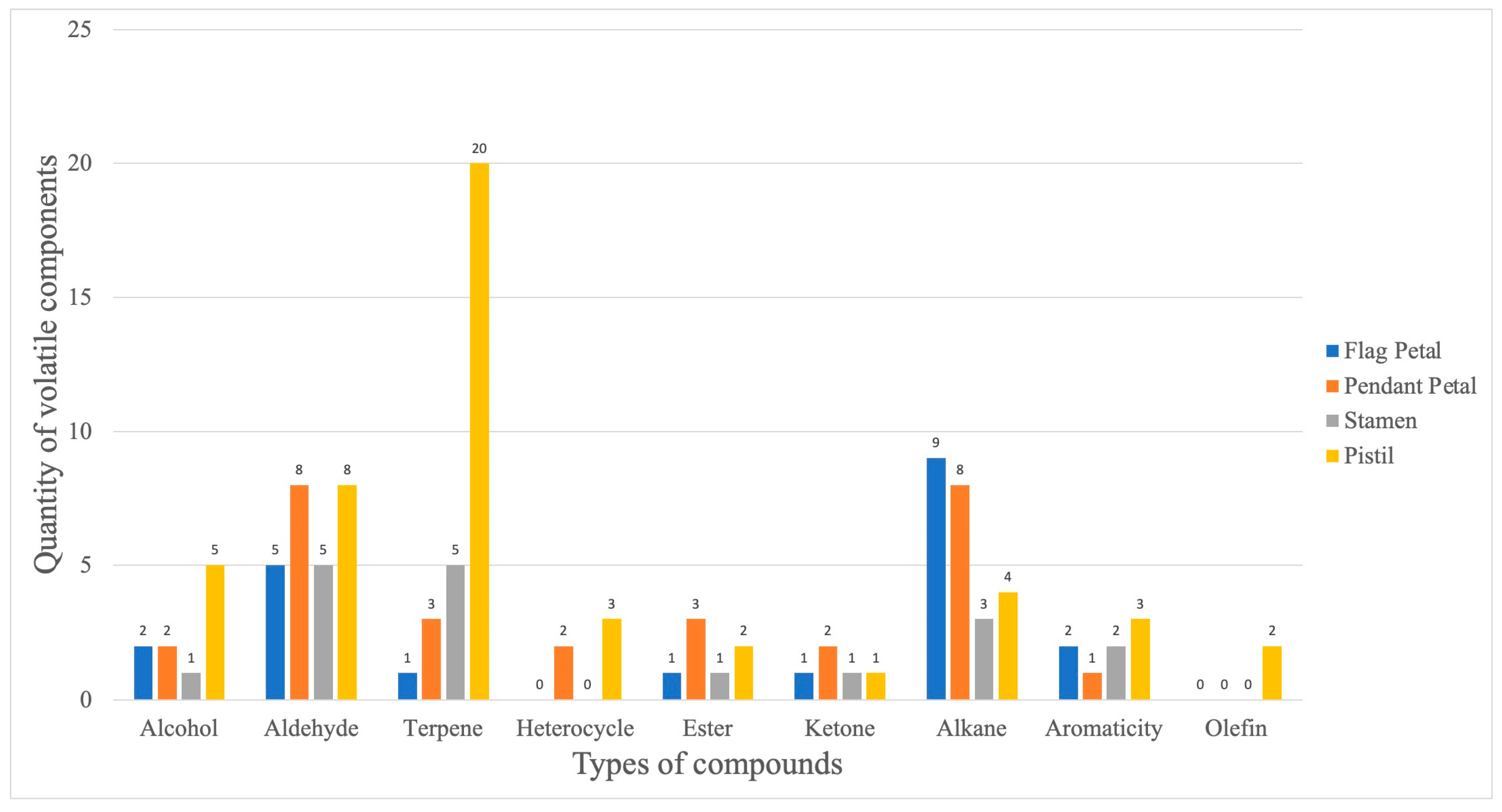 Horticulturae 09 01268 g006