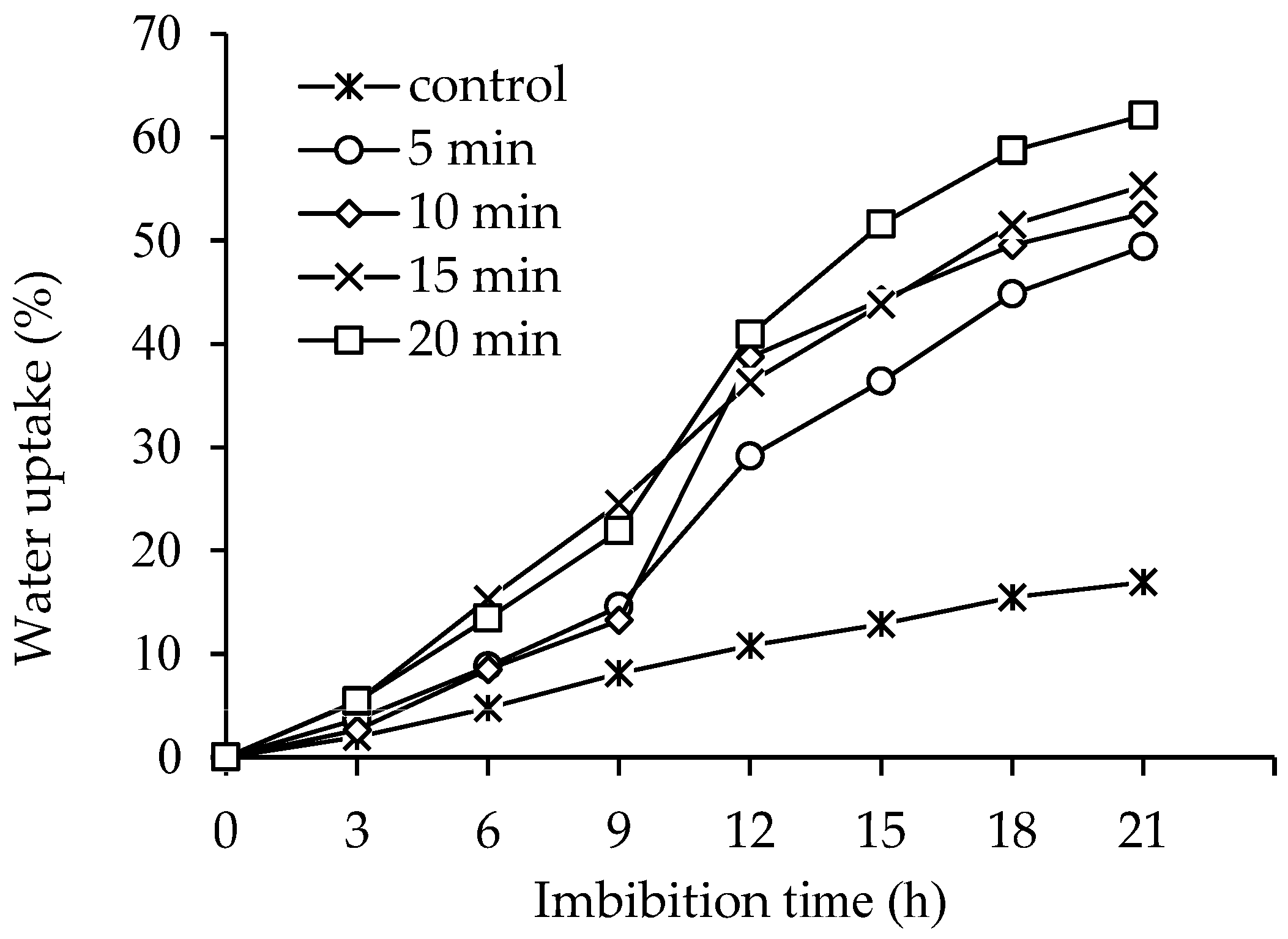 Horticulturae 09 01269 g005