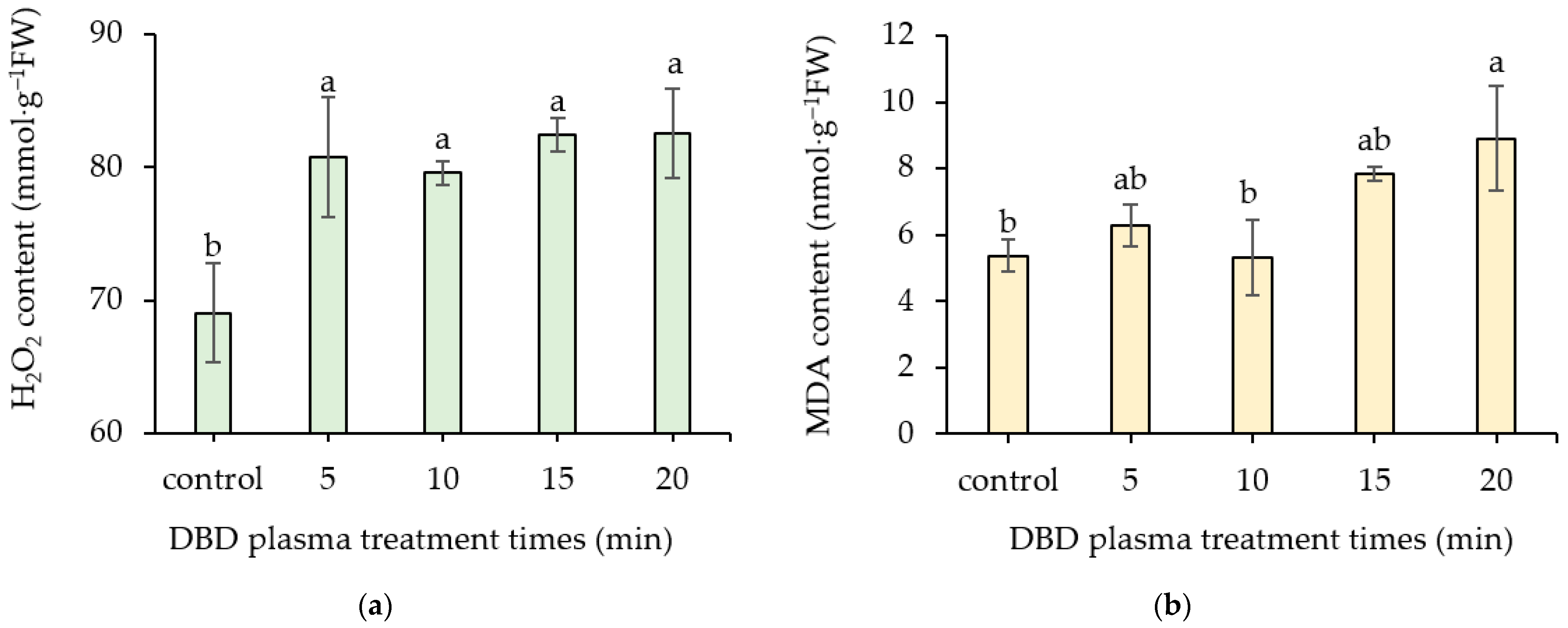 Horticulturae 09 01269 g007