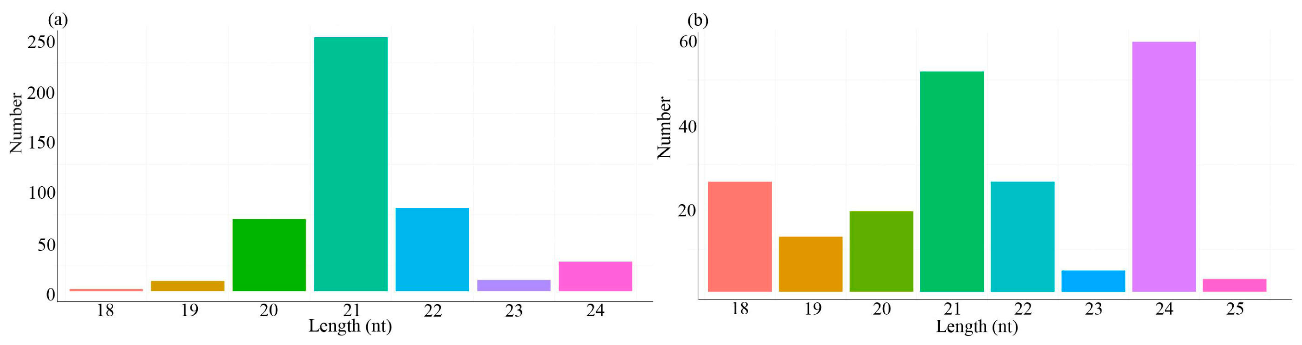 Horticulturae 09 01278 g002