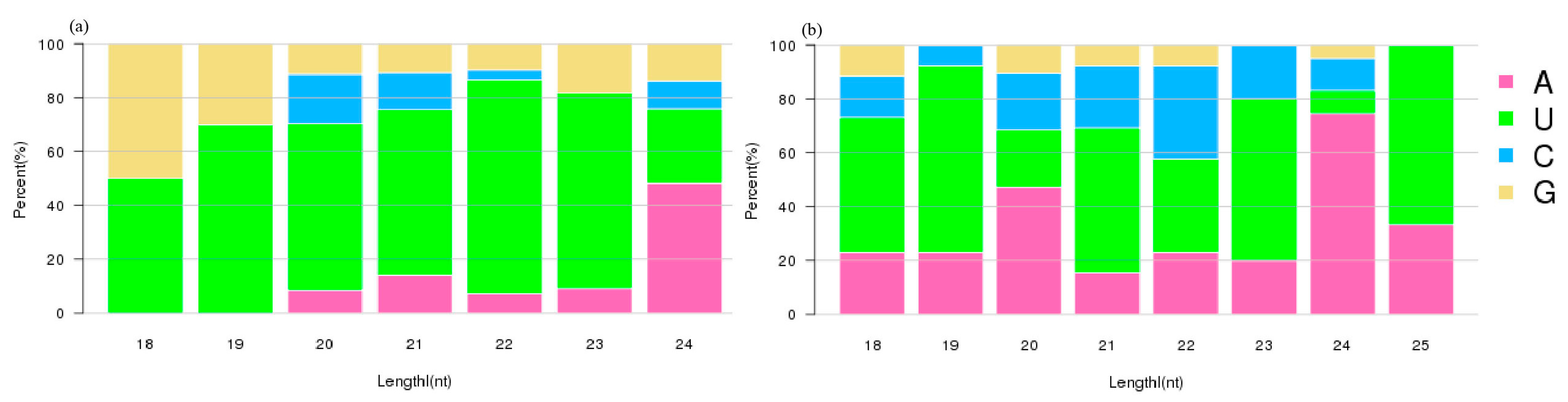 Horticulturae 09 01278 g003