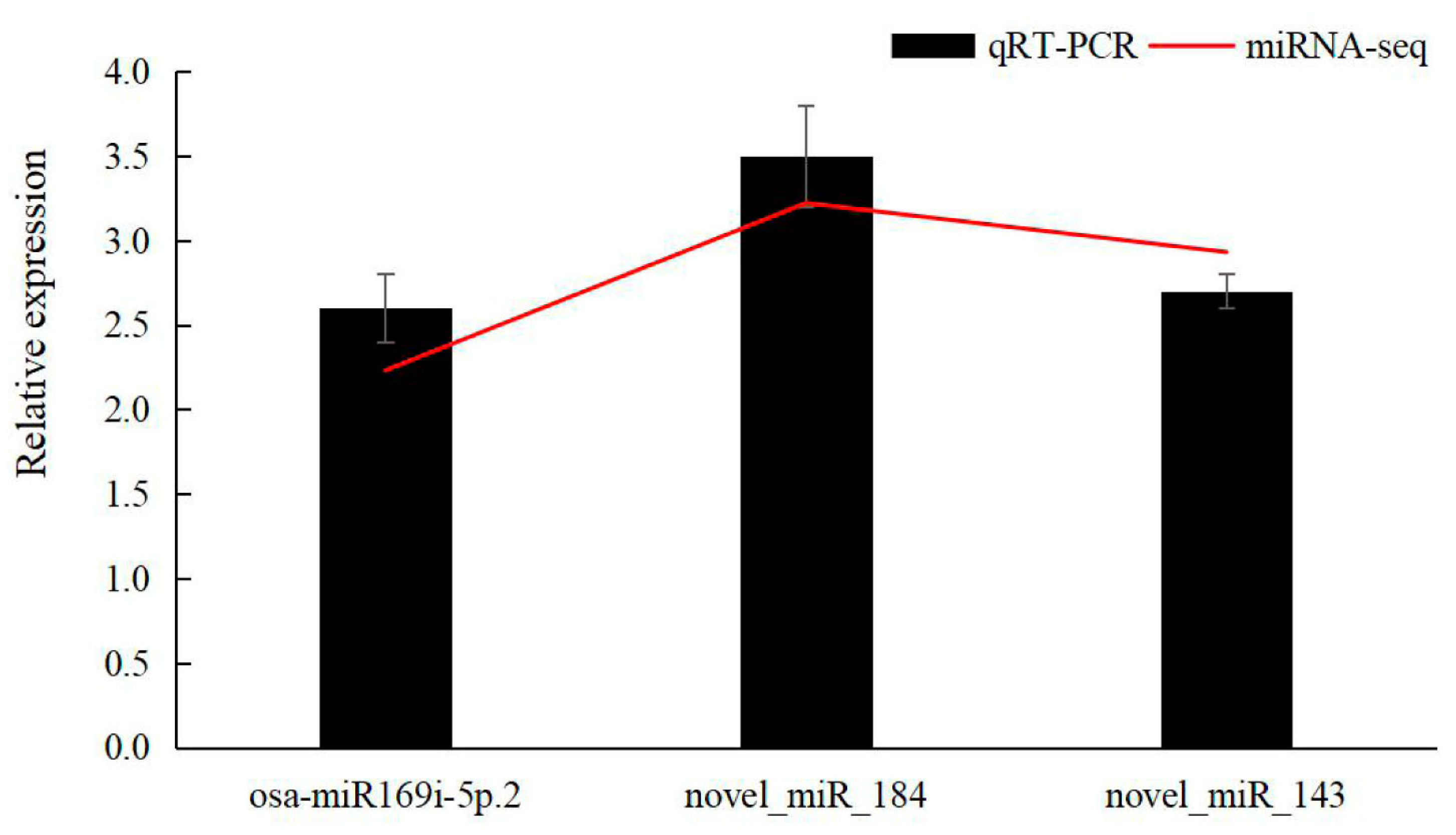 Horticulturae 09 01278 g008