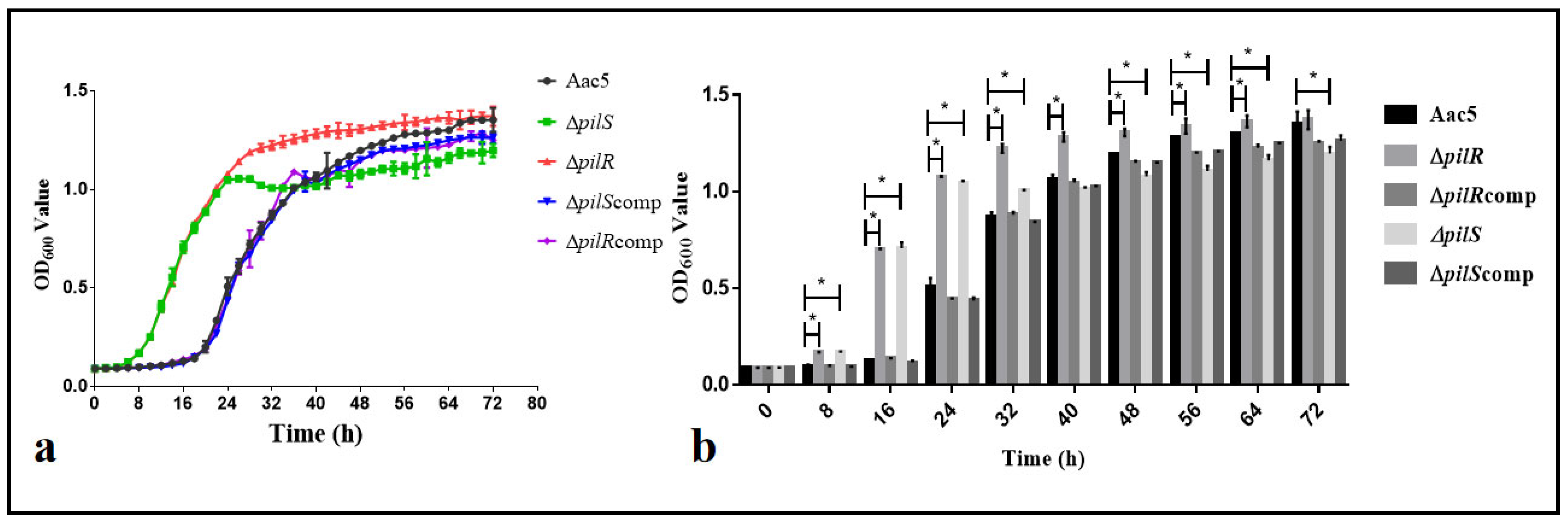 Horticulturae 09 01296 g004