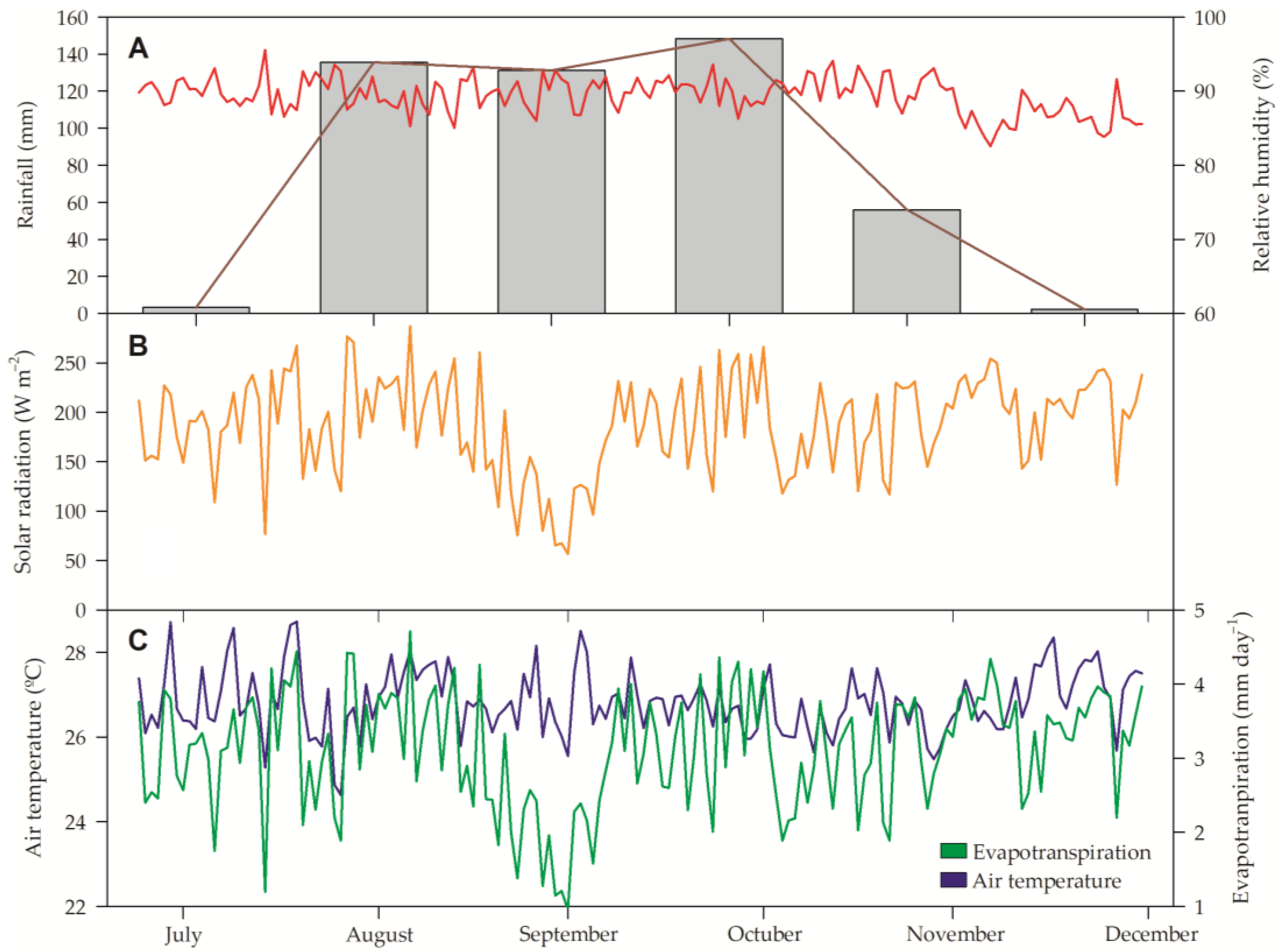 Horticulturae 09 01309 g001