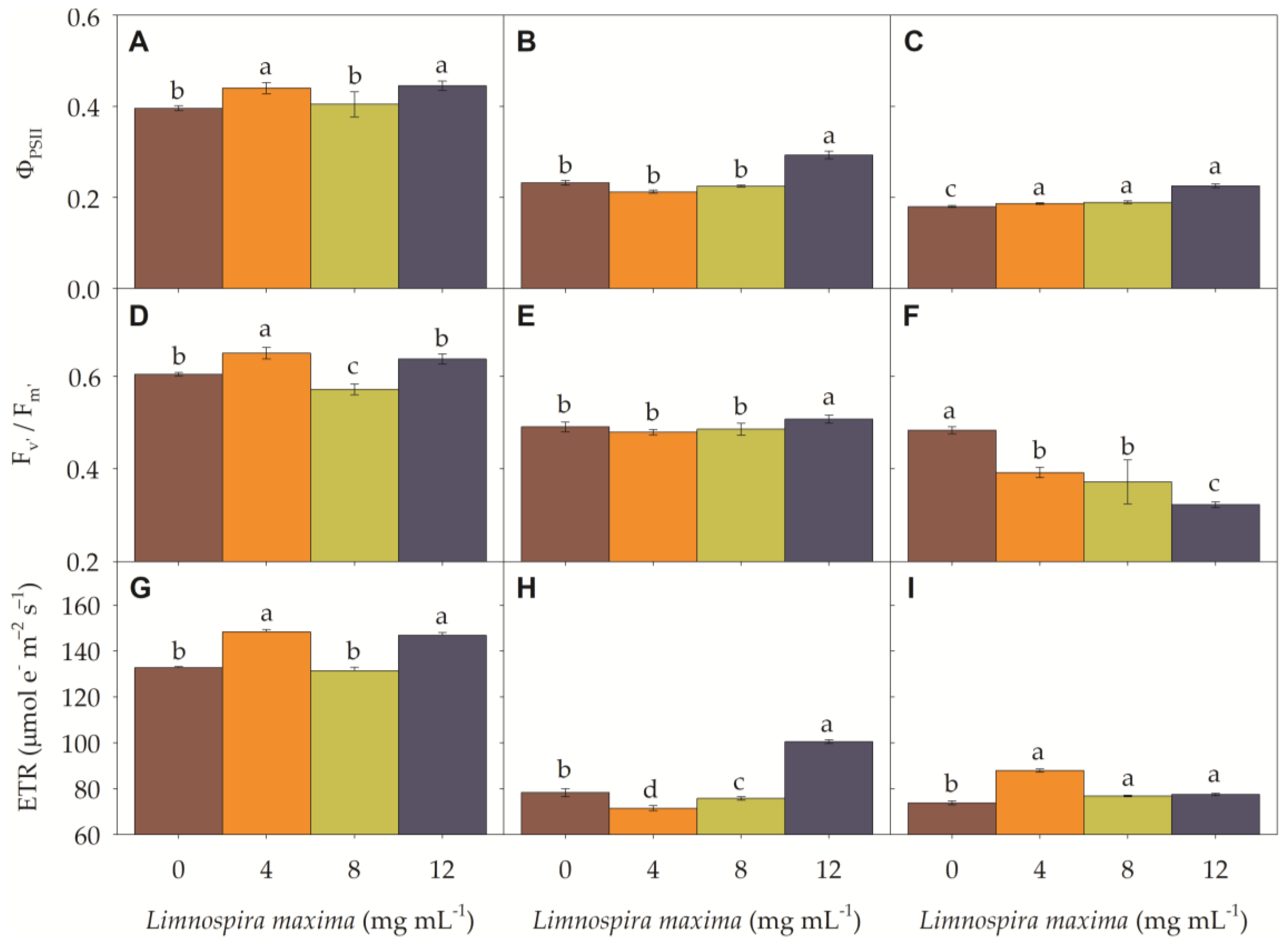 Horticulturae 09 01309 g003