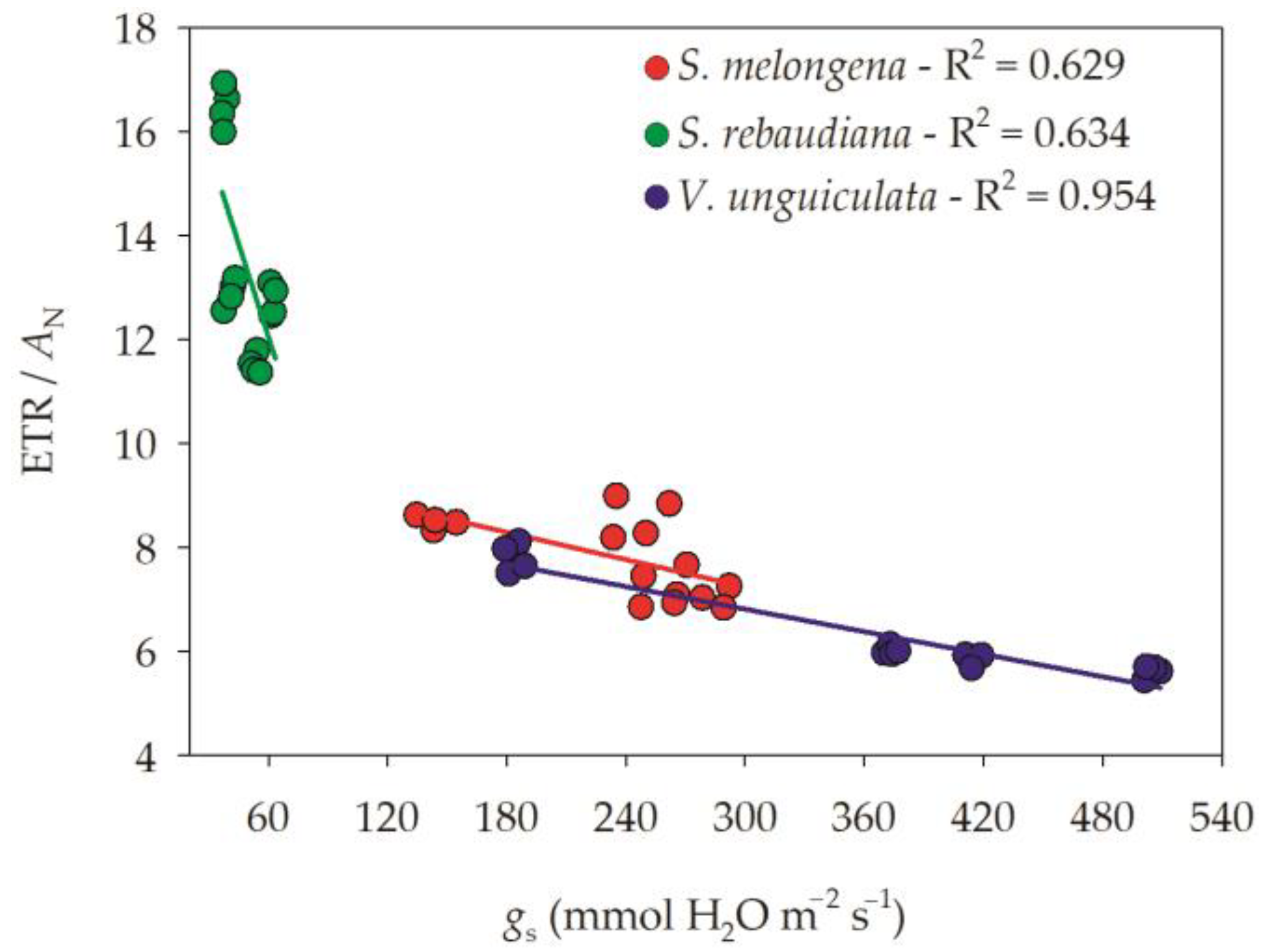 Horticulturae 09 01309 g005