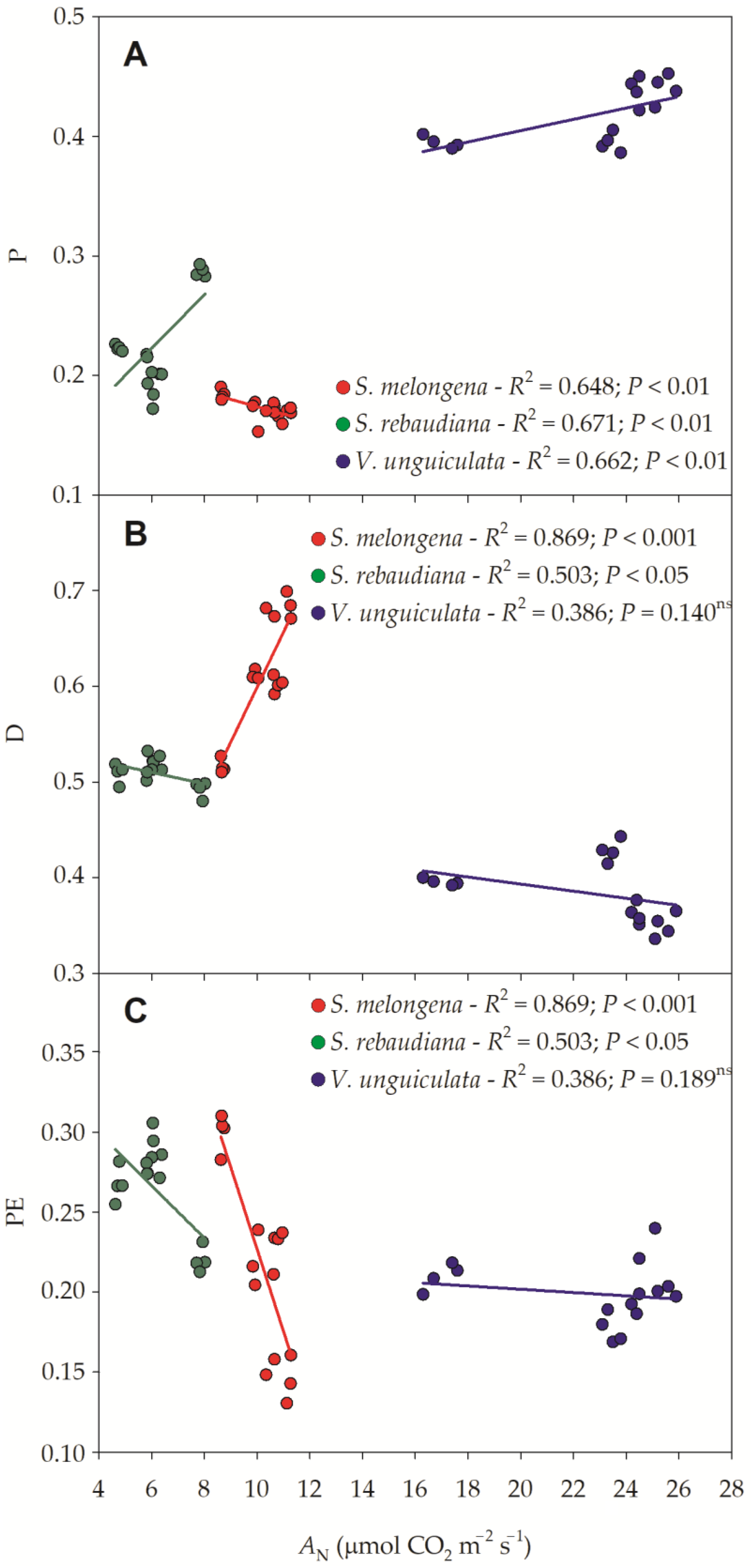 Horticulturae 09 01309 g006