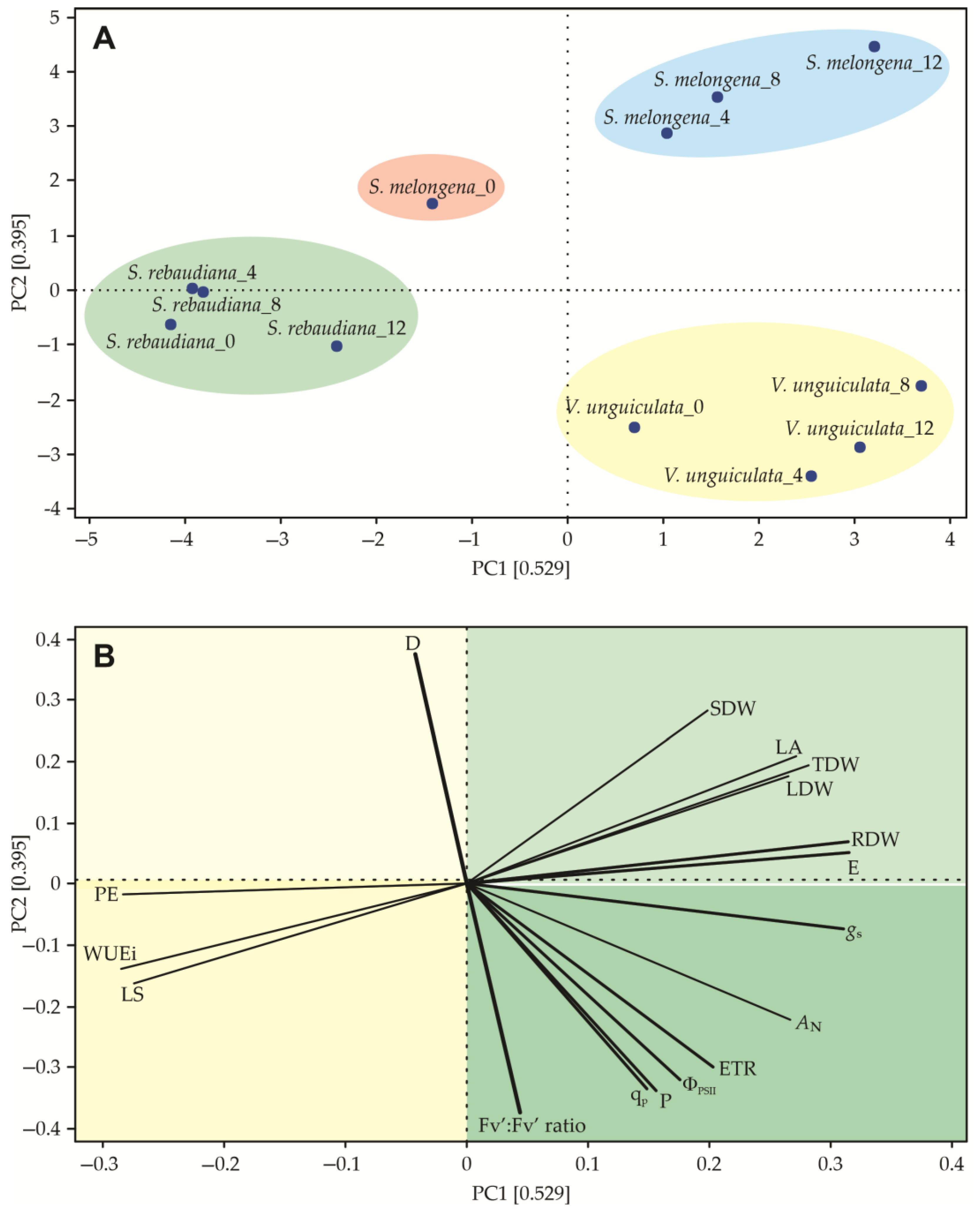 Horticulturae 09 01309 g007