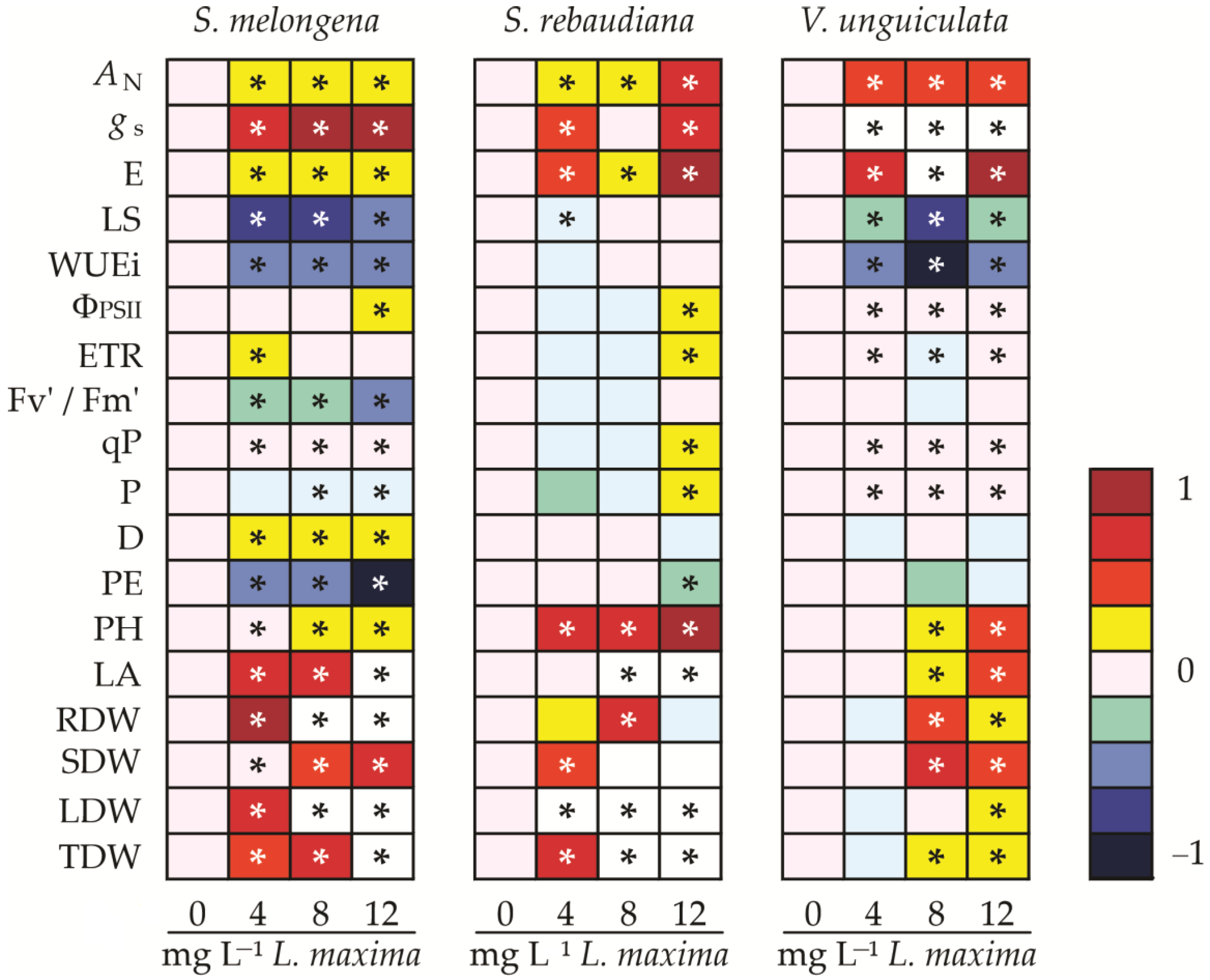 Horticulturae 09 01309 g008