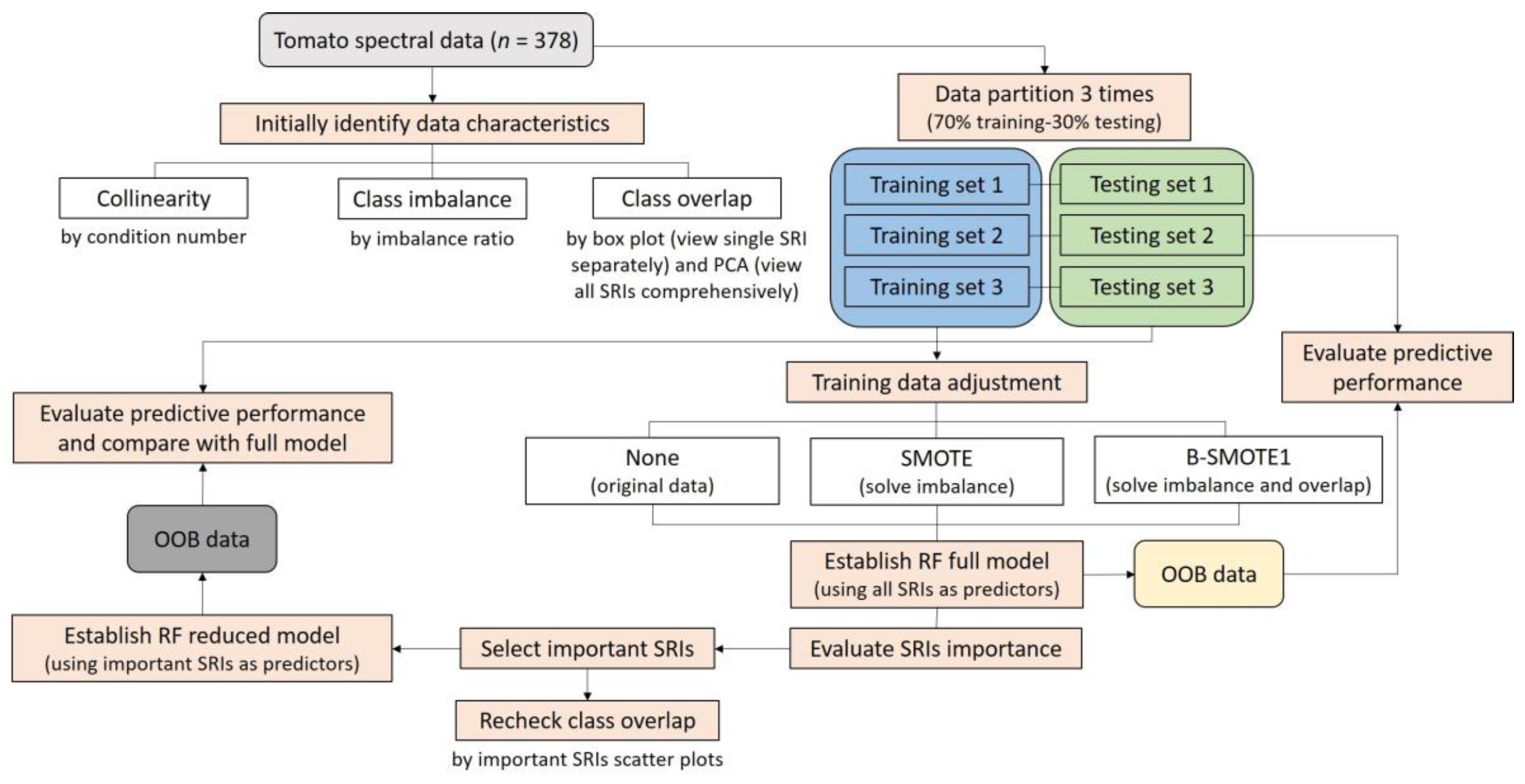 Horticulturae | Free Full-Text | Exploring Efficient Methods for Using ...