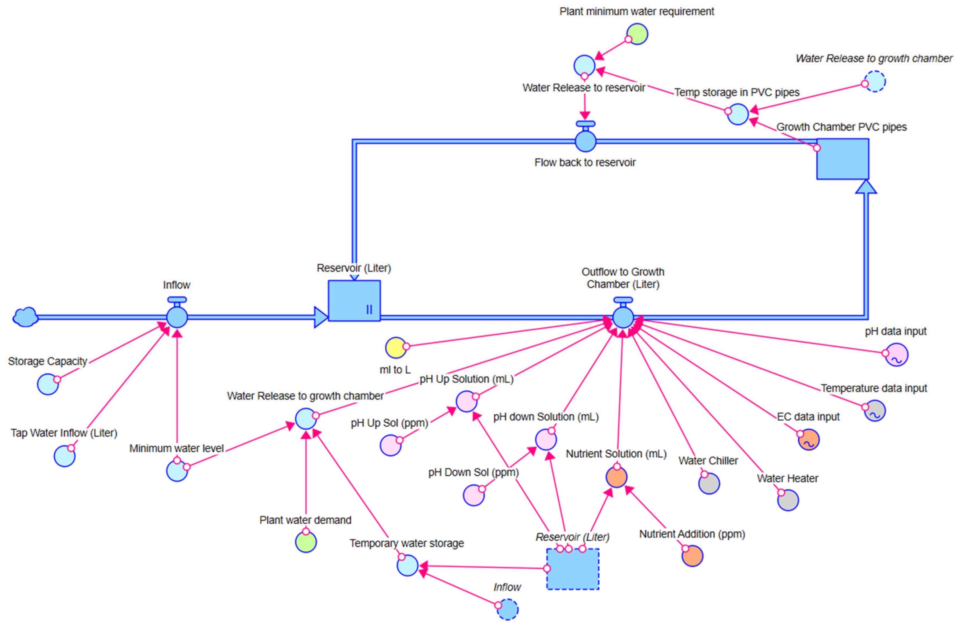 Horticulturae 09 01318 g002