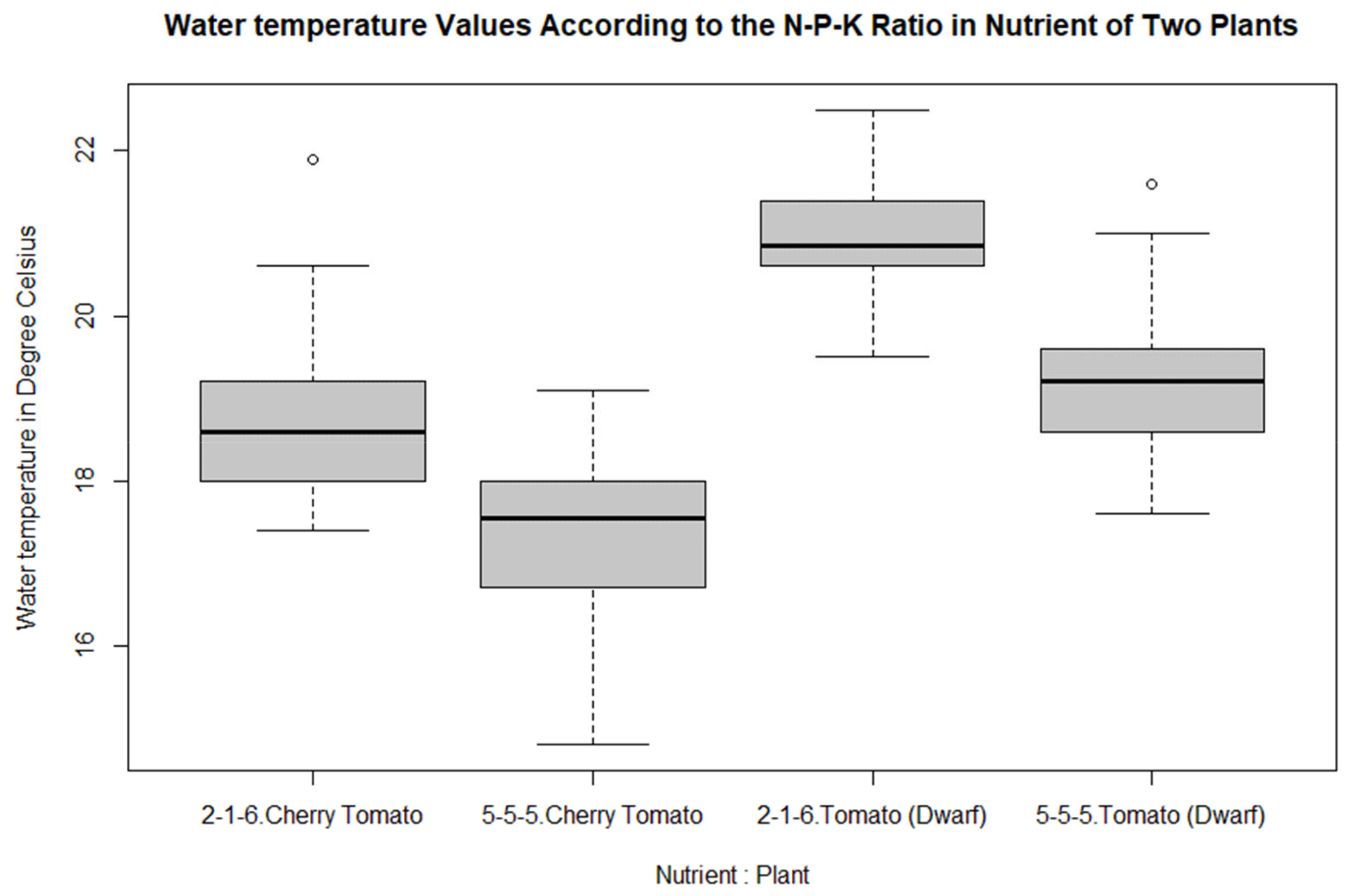 Horticulturae 09 01318 g006