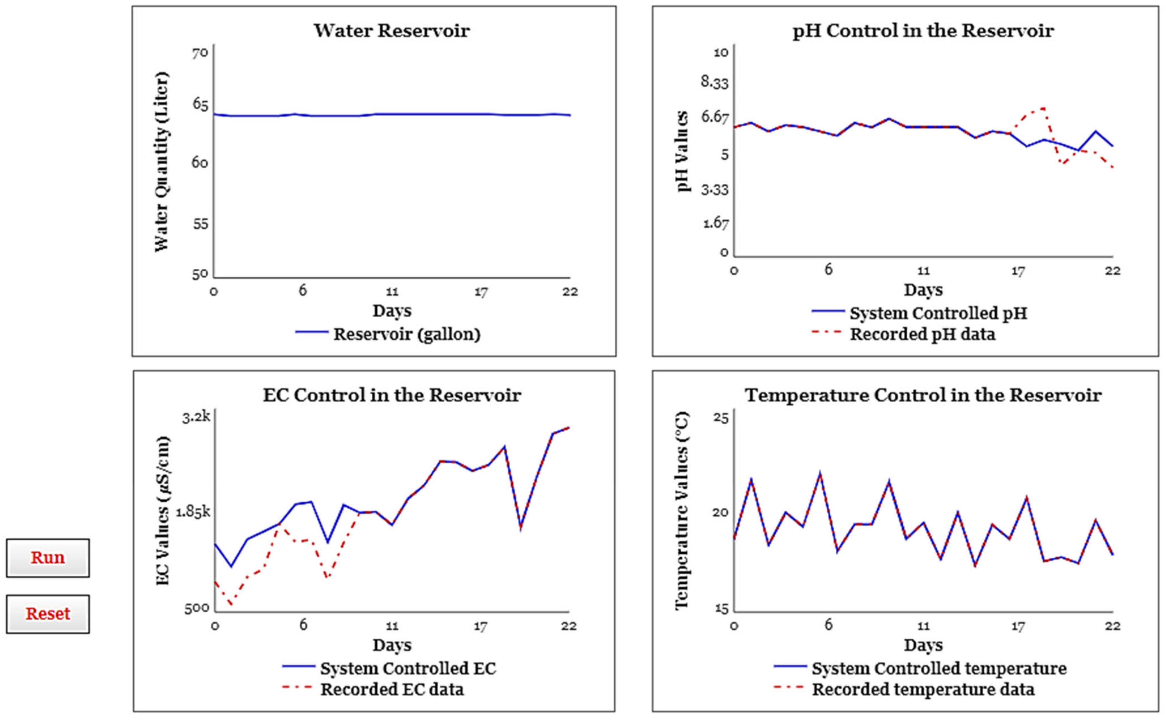 Horticulturae 09 01318 g007