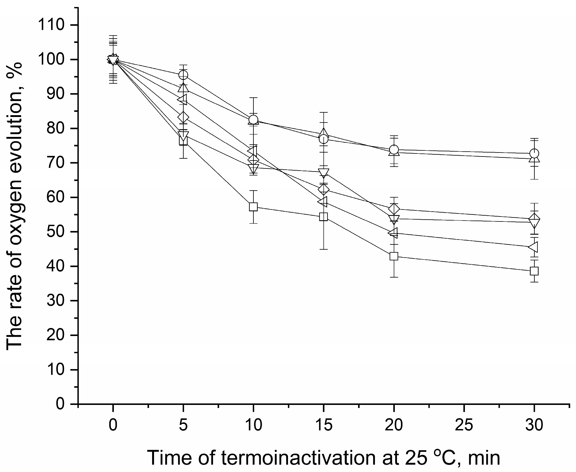 Horticulturae 09 01339 g005