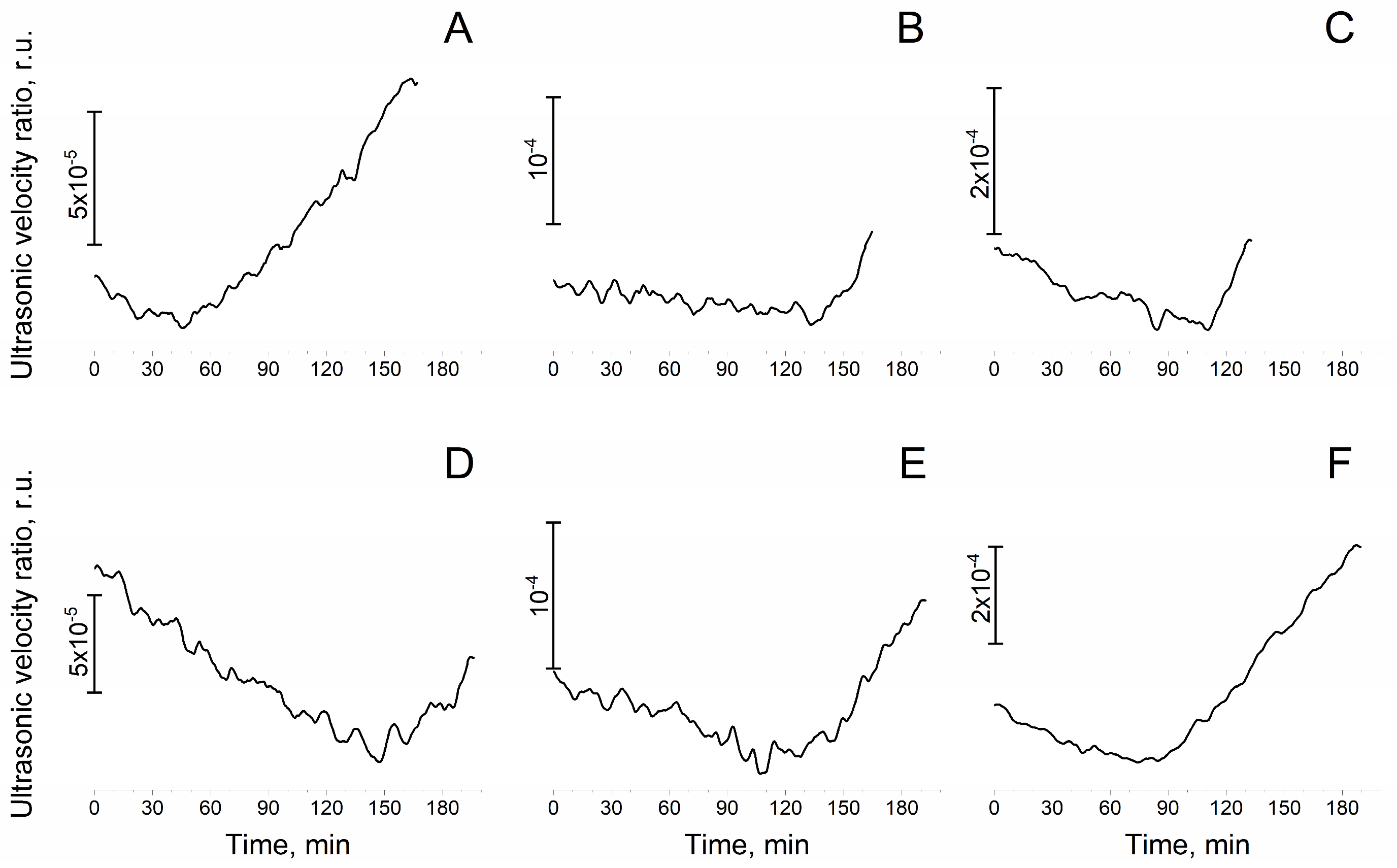 Horticulturae 09 01339 g007