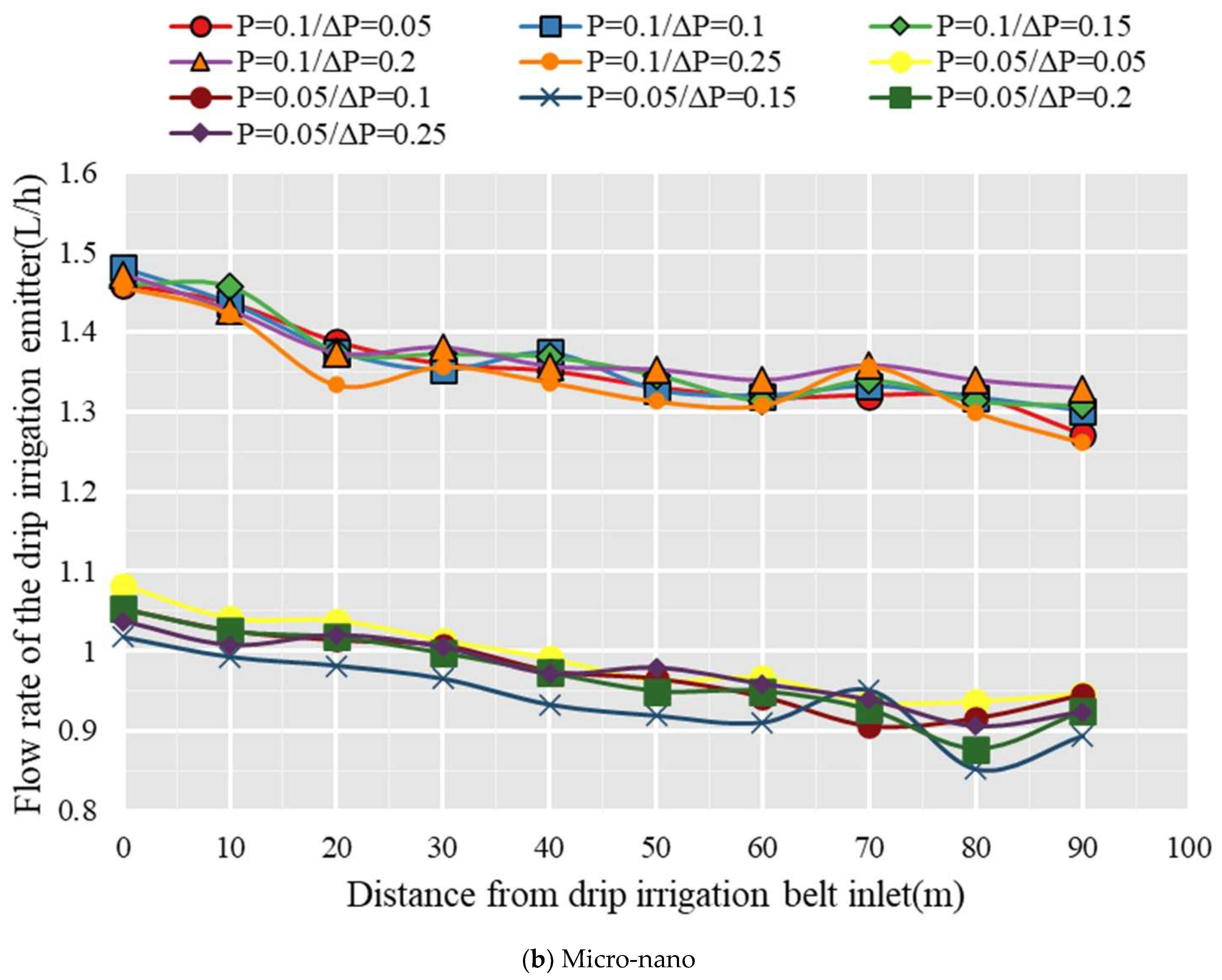 Horticulturae 10 00006 g002b