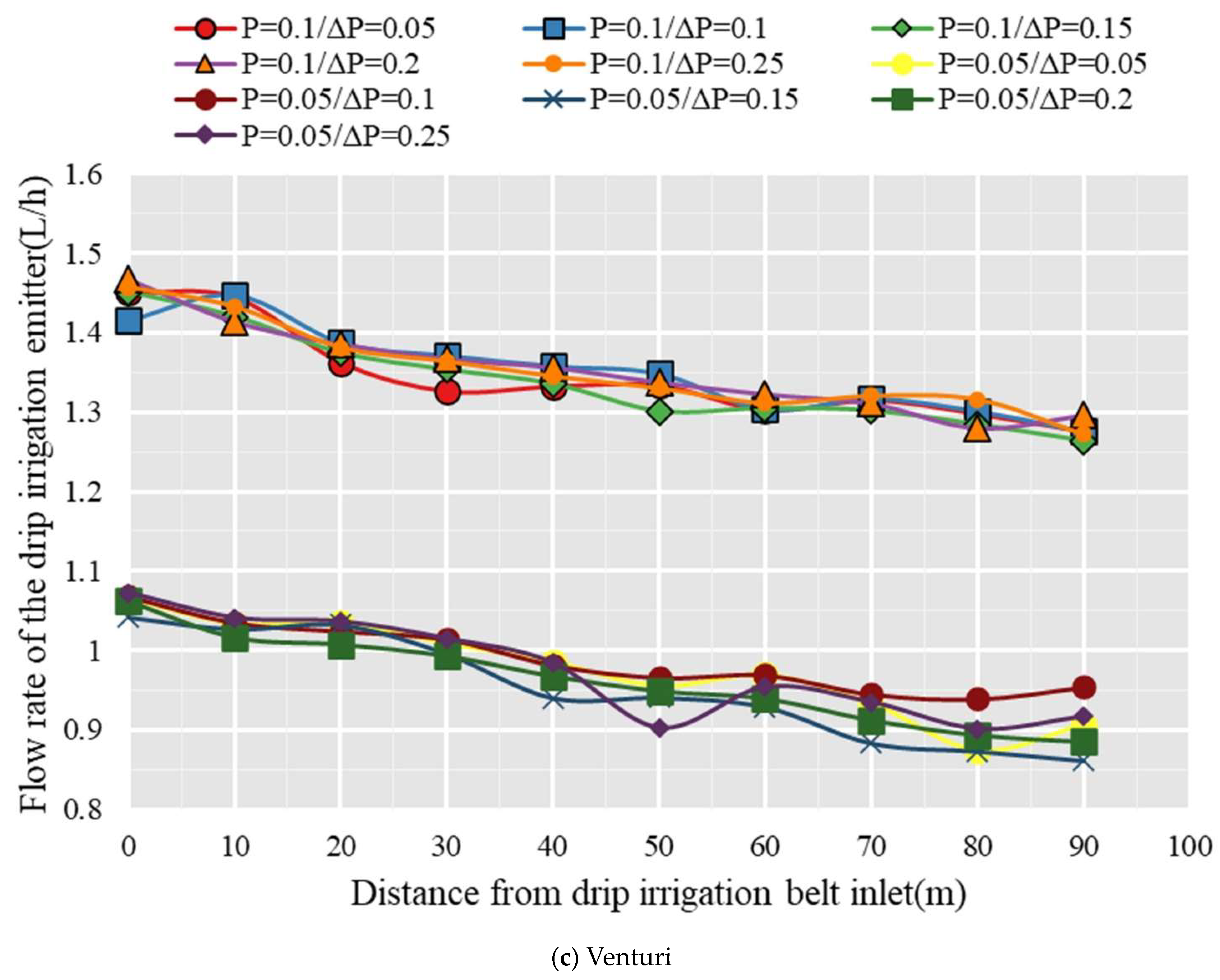 Horticulturae 10 00006 g002c