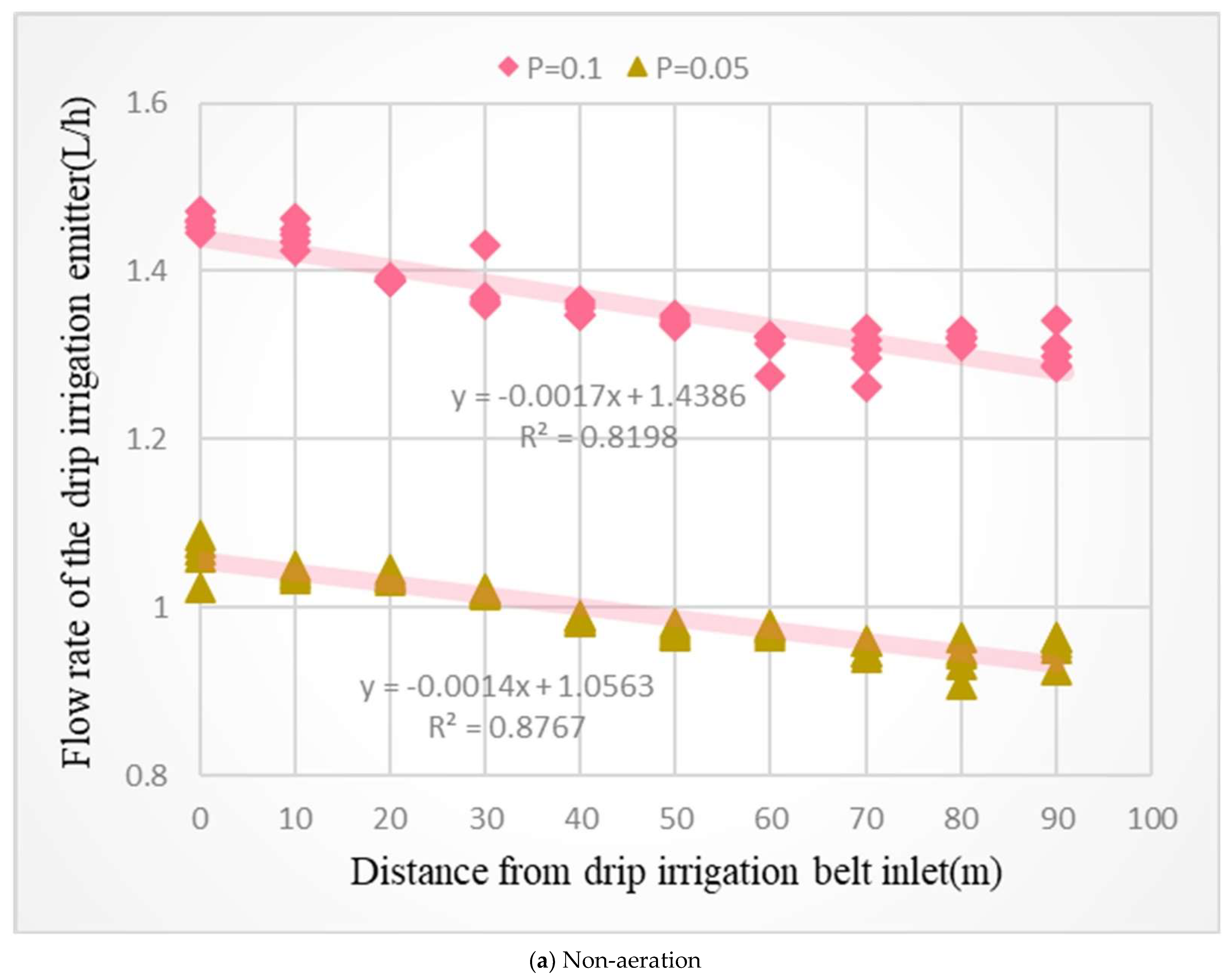 Horticulturae 10 00006 g003a