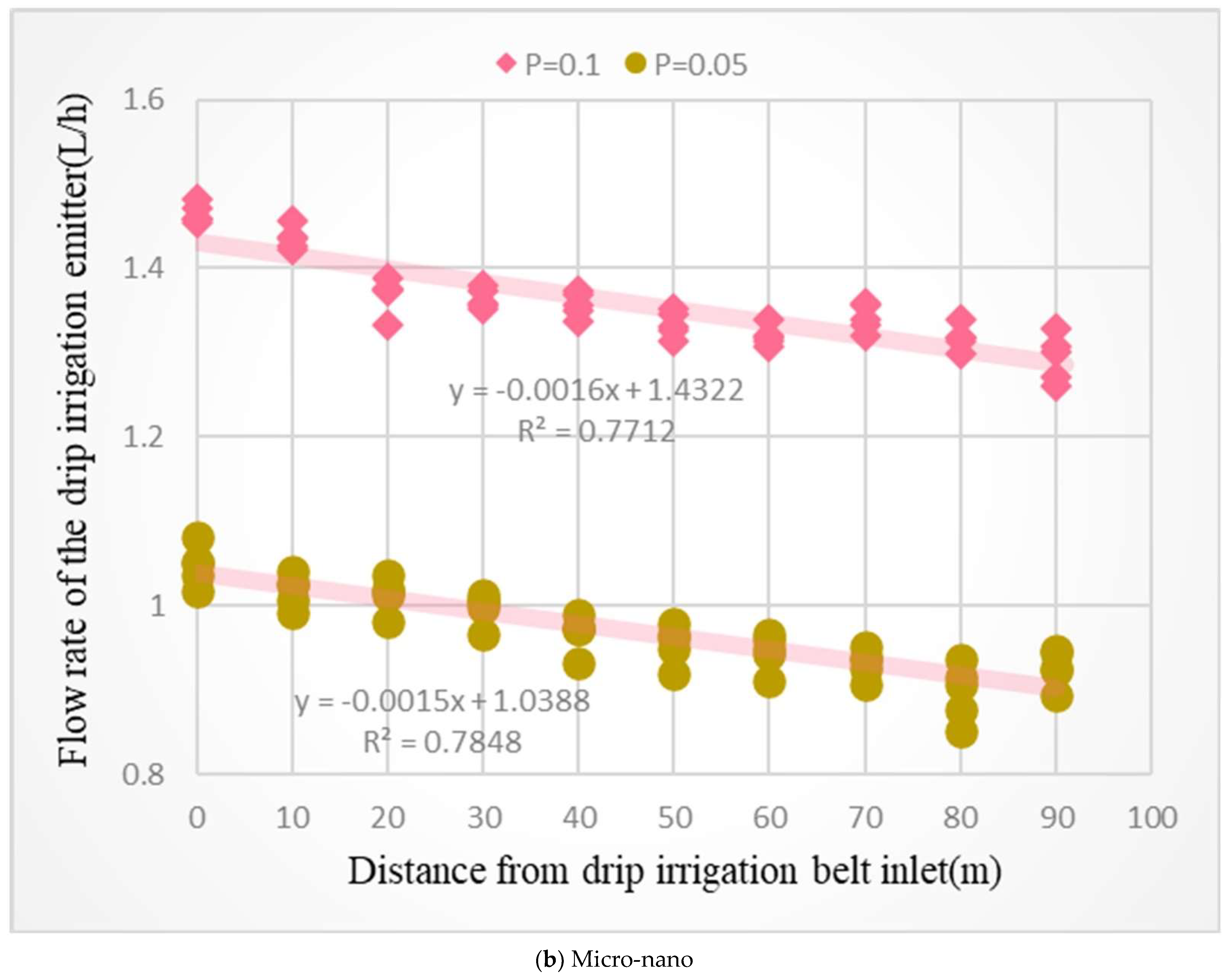 Horticulturae 10 00006 g003b