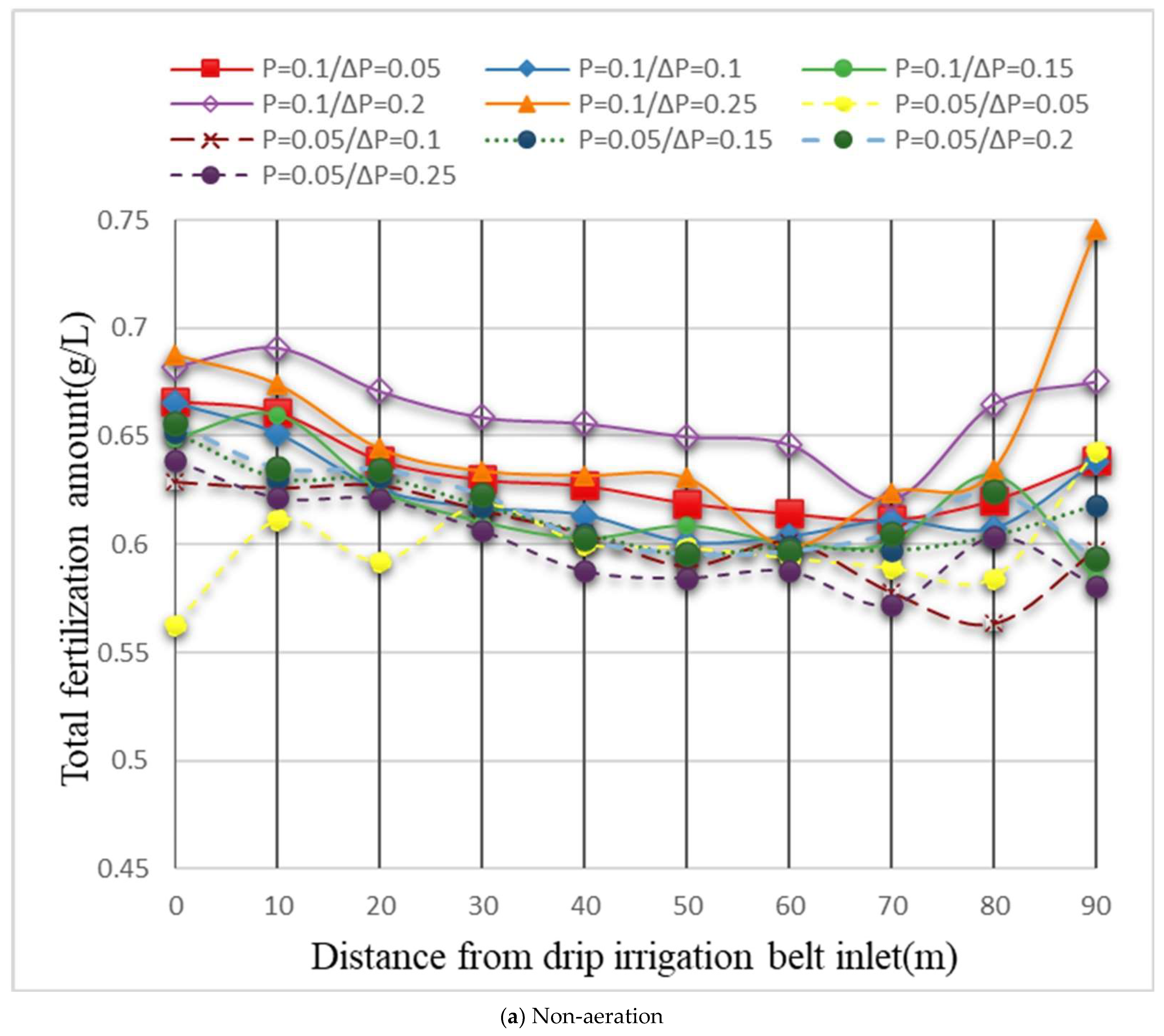 Horticulturae 10 00006 g004a