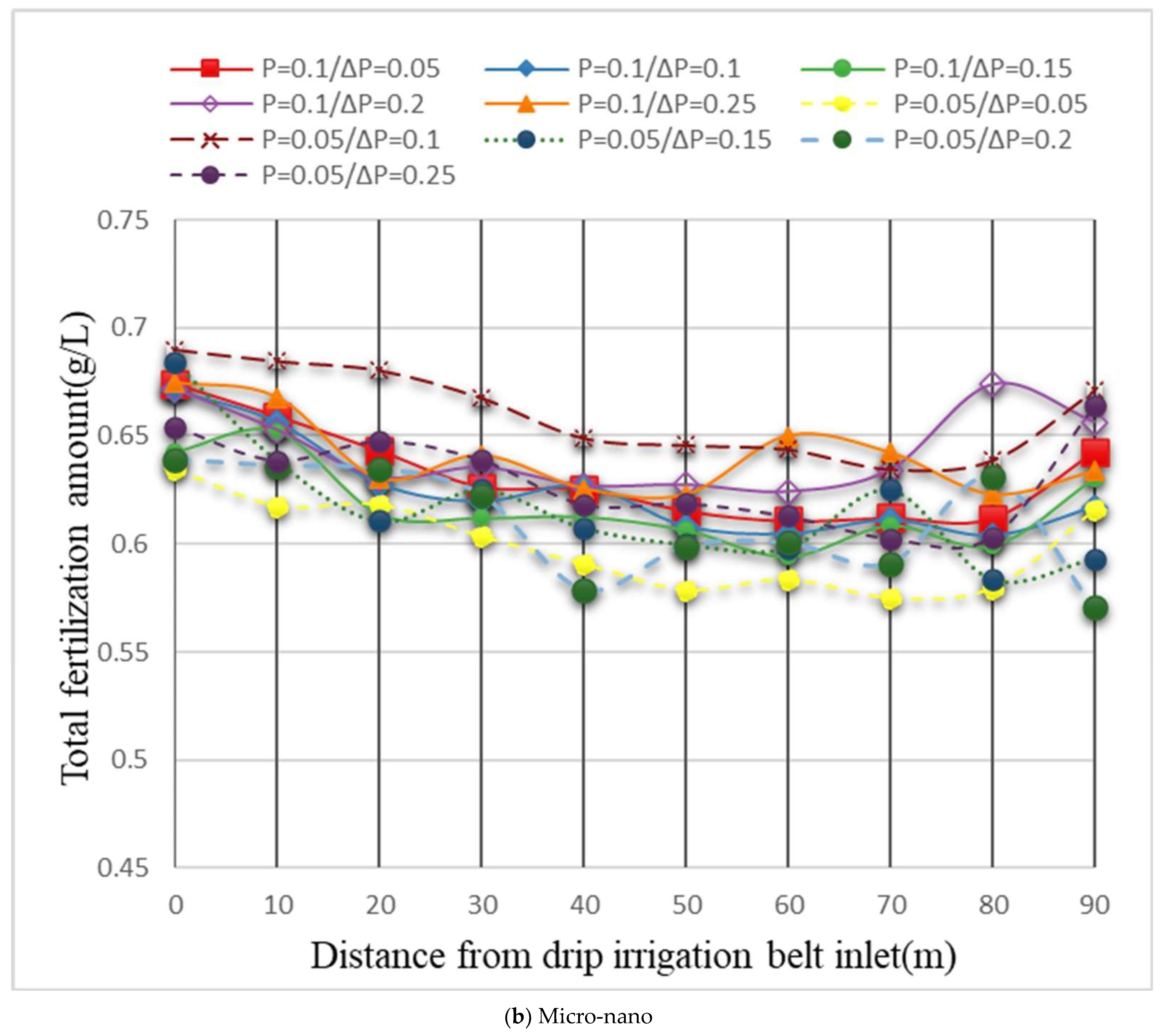 Horticulturae 10 00006 g004b
