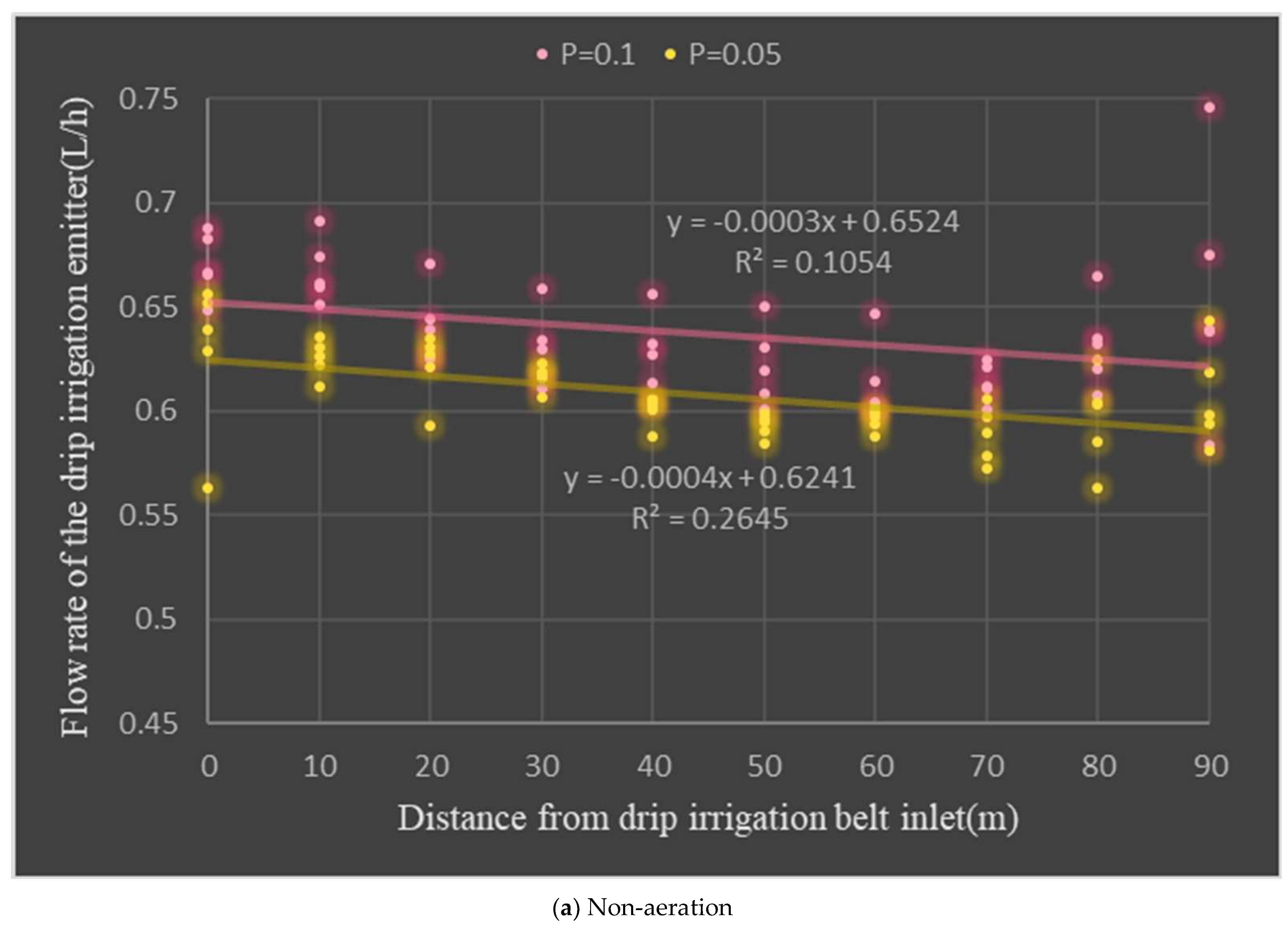 Horticulturae 10 00006 g005a
