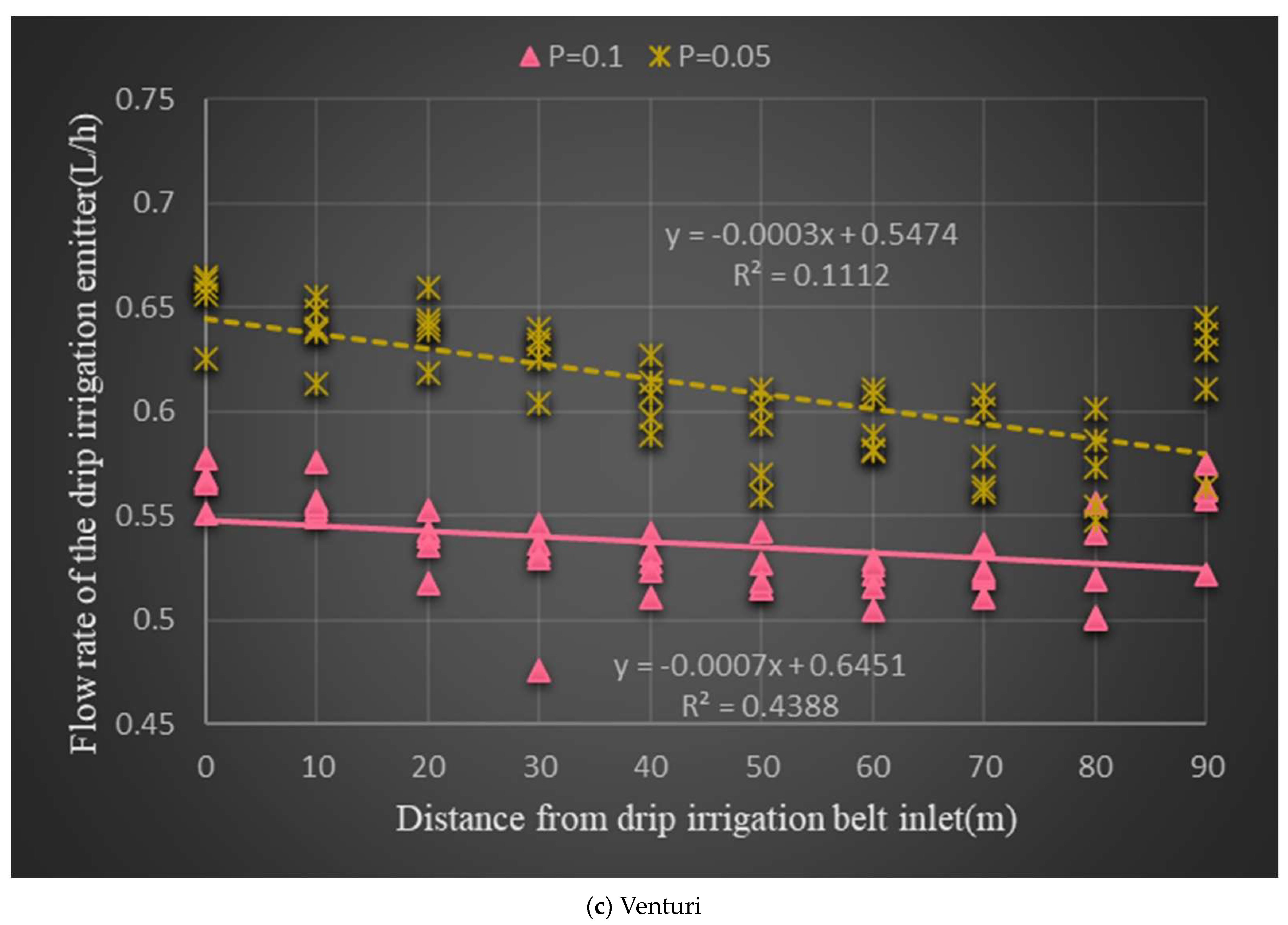 Horticulturae 10 00006 g005c