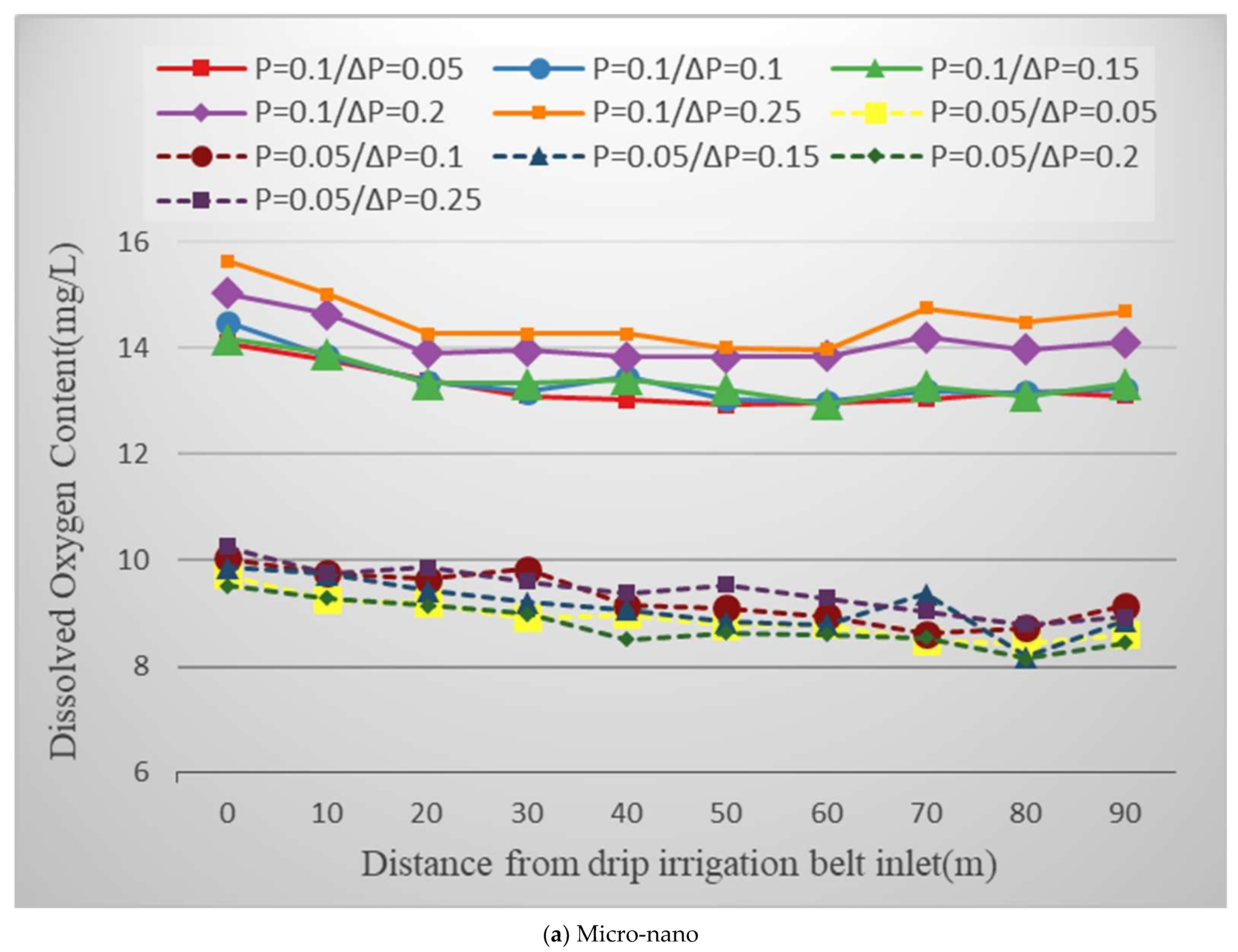 Horticulturae 10 00006 g006a