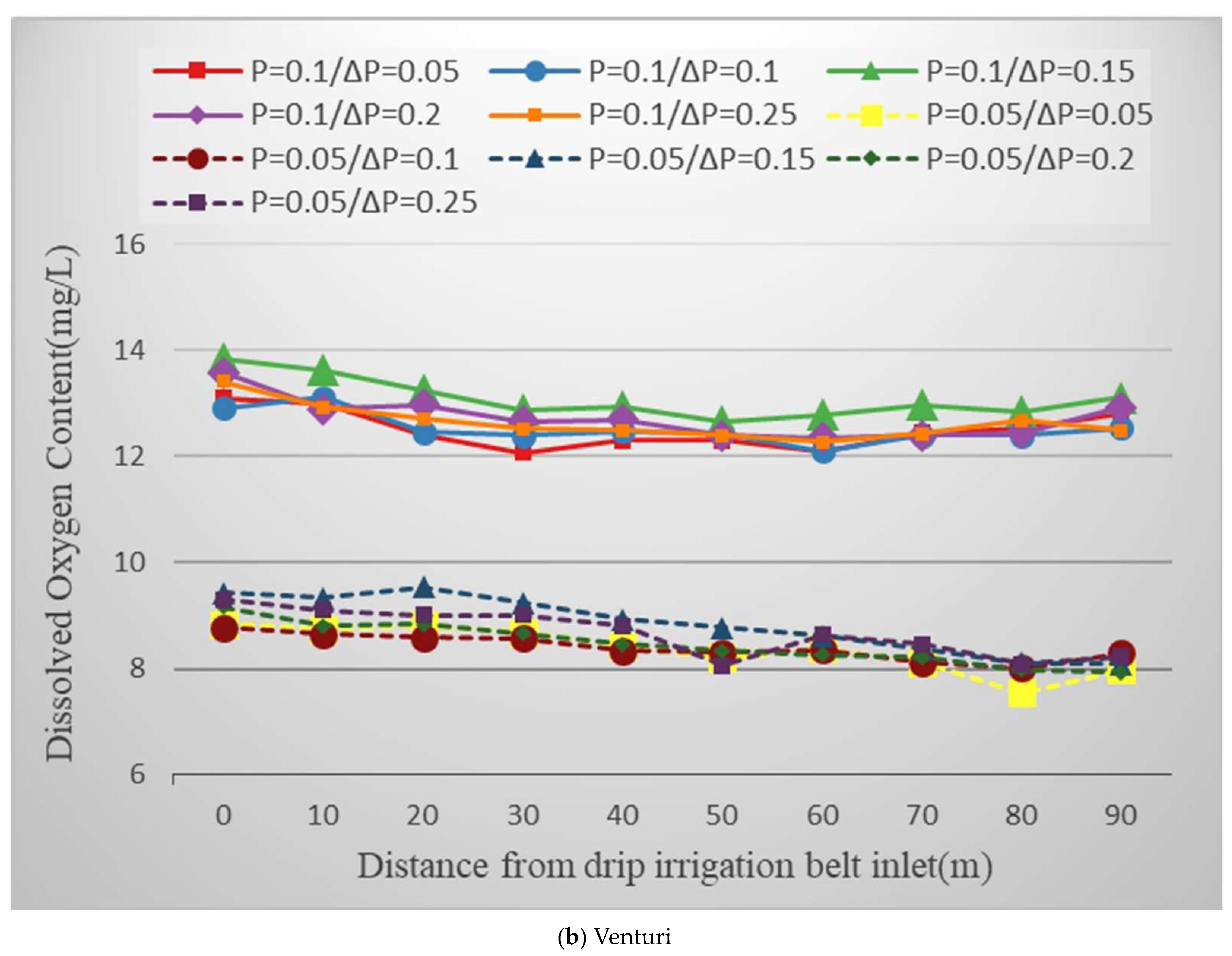Horticulturae 10 00006 g006b