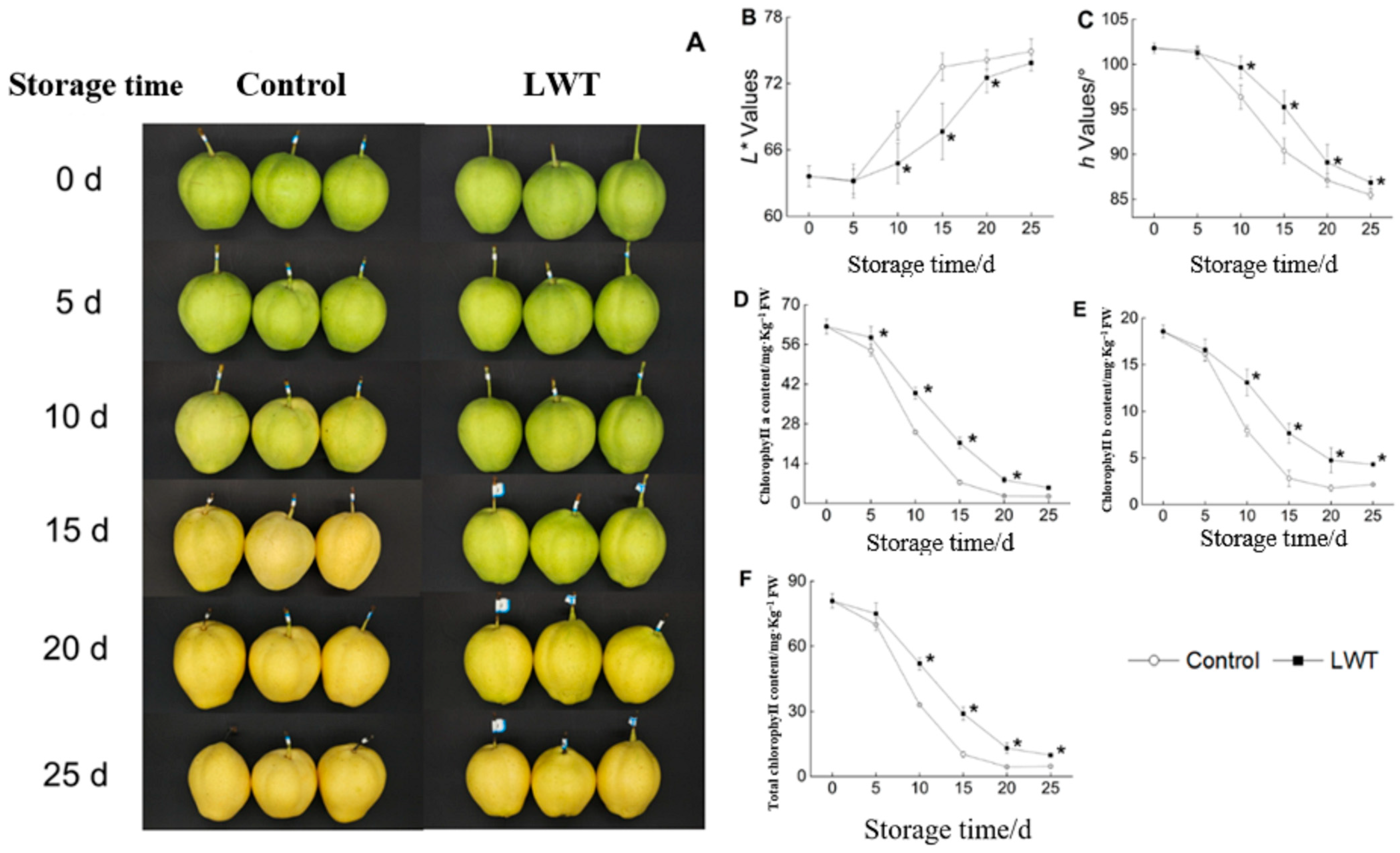 Dehydrating fruit pretreatment & drying times + chart - Luvele AU