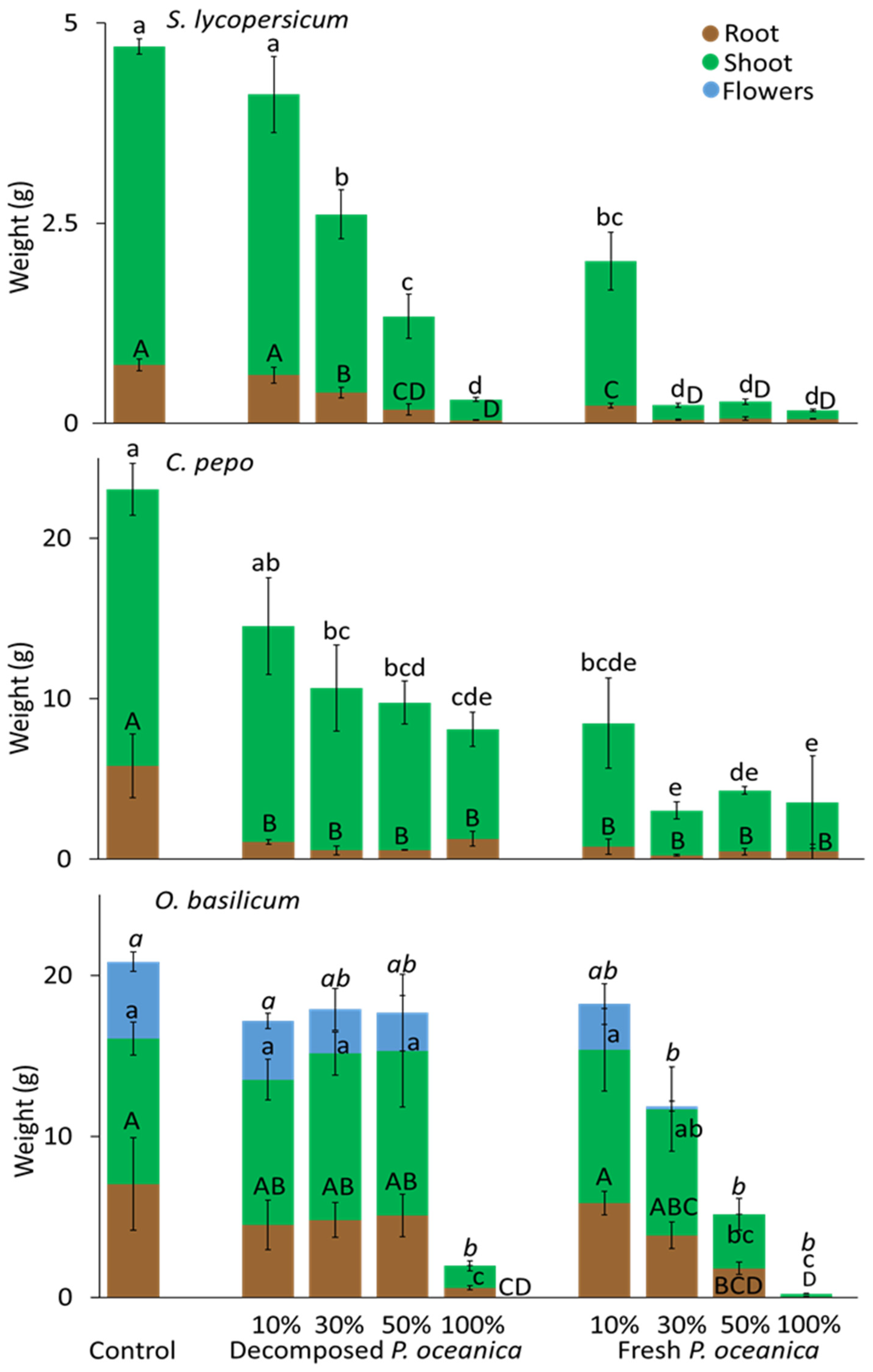 Horticulturae 10 00058 g005