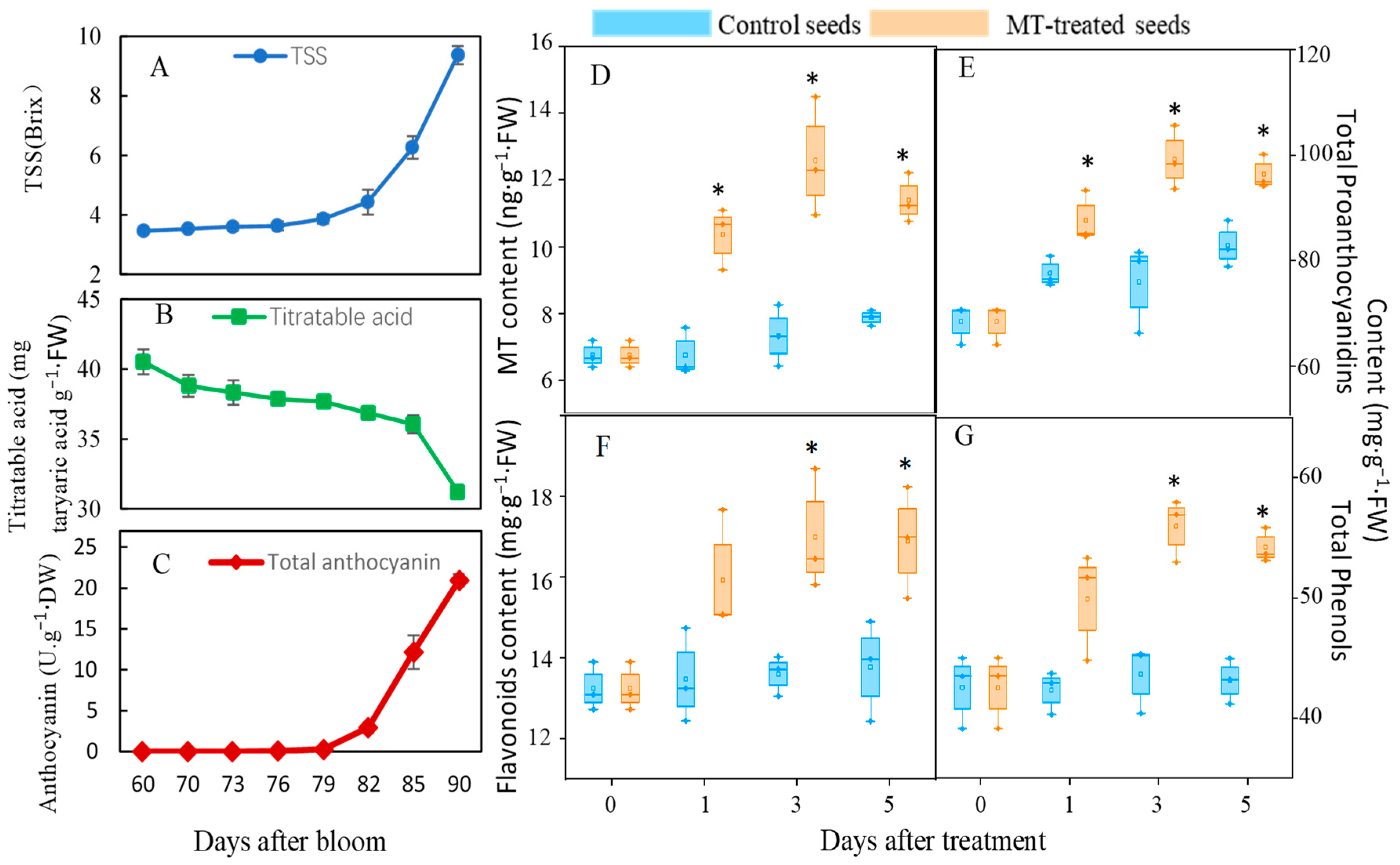 Horticulturae 10 00065 g001