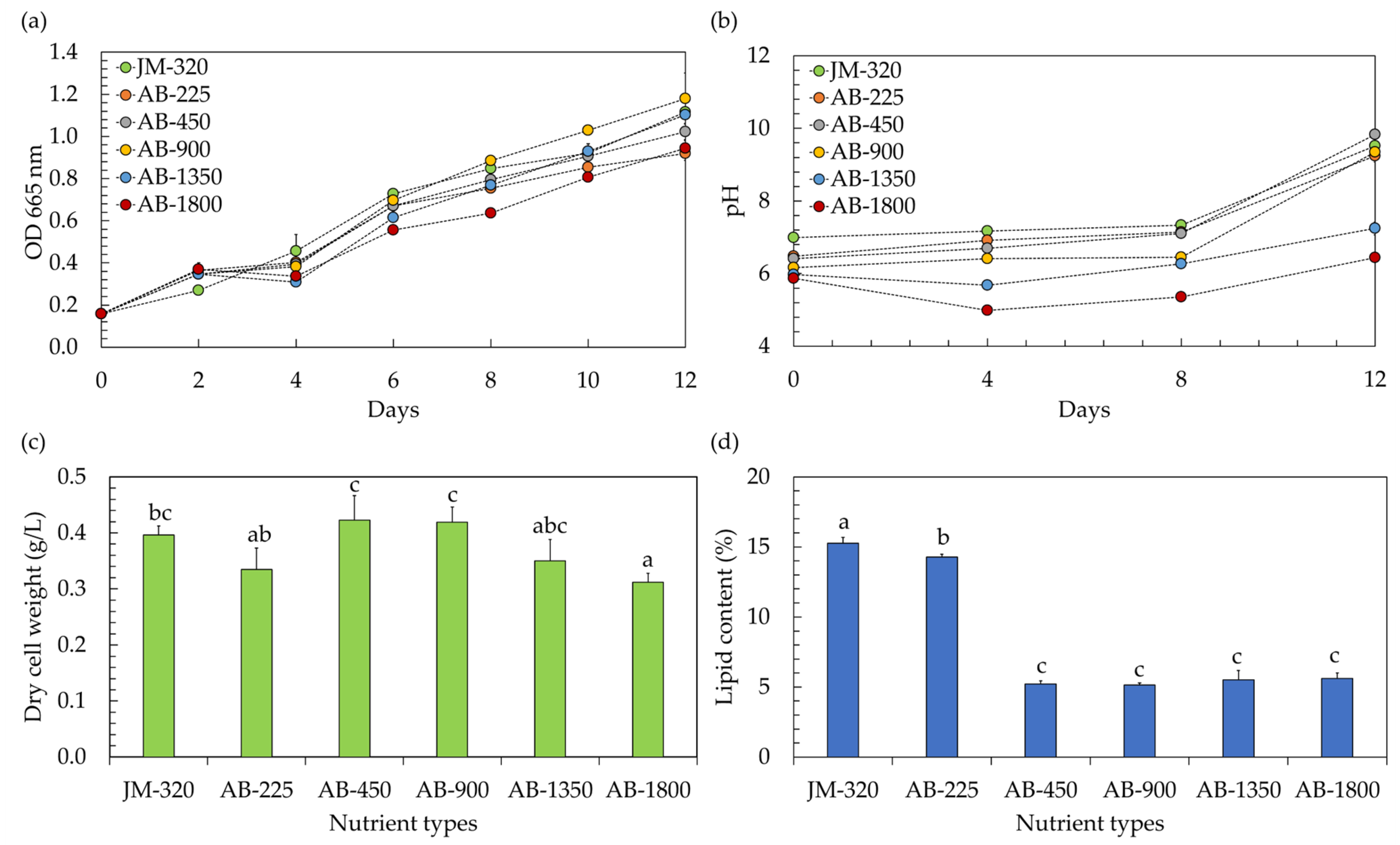 Horticulturae 10 00070 g001