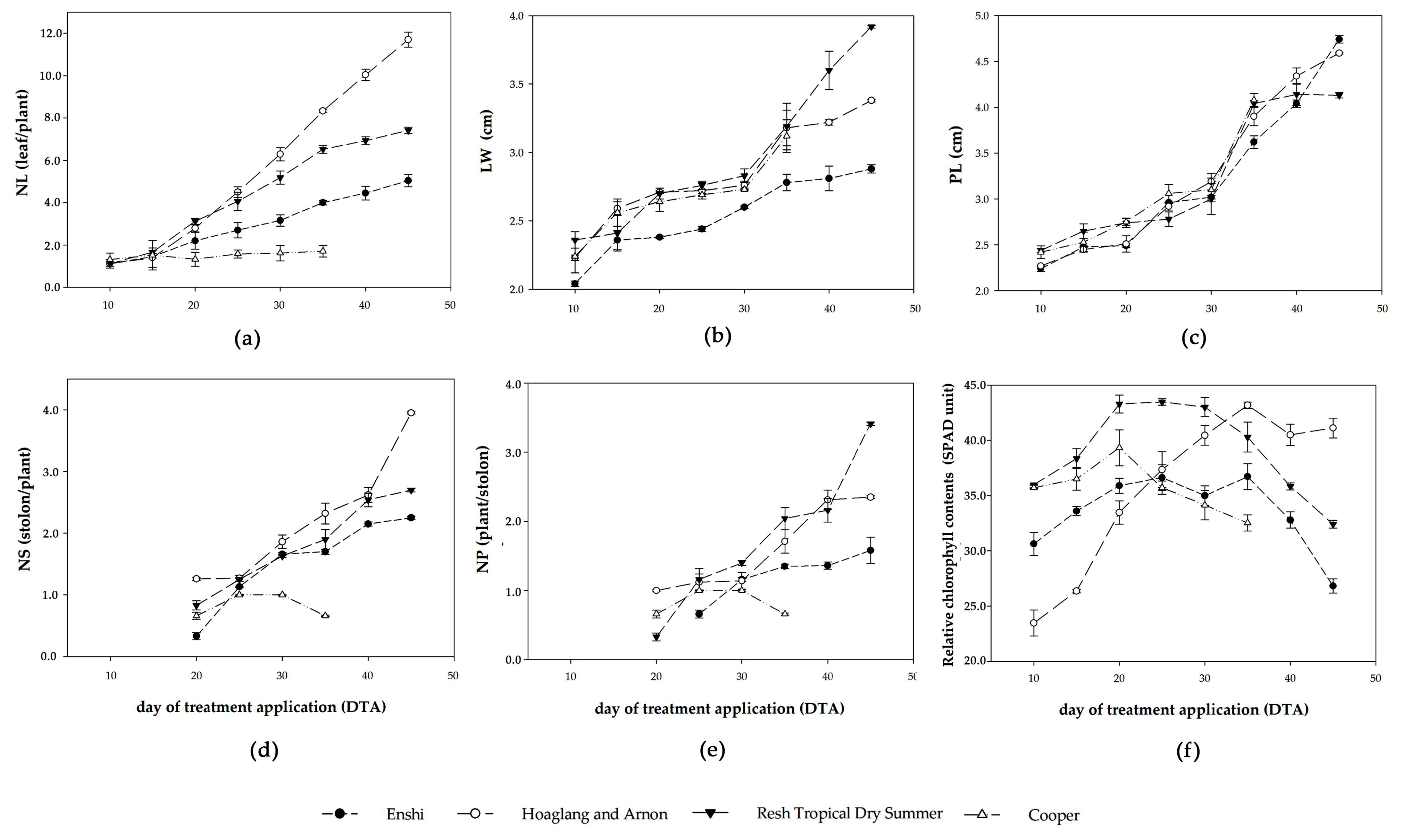 Horticulturae 10 00071 g001