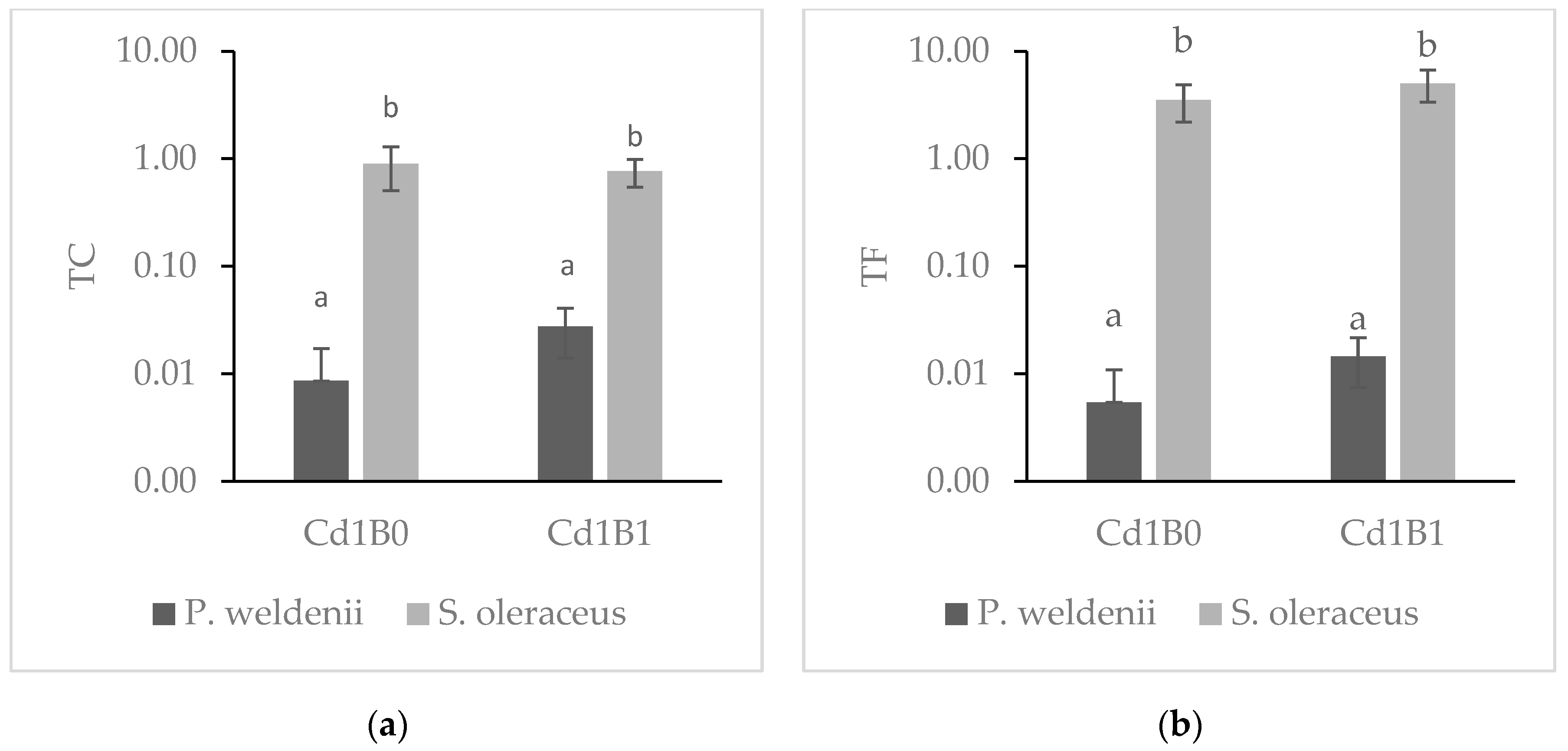 Horticulturae 10 00074 g002